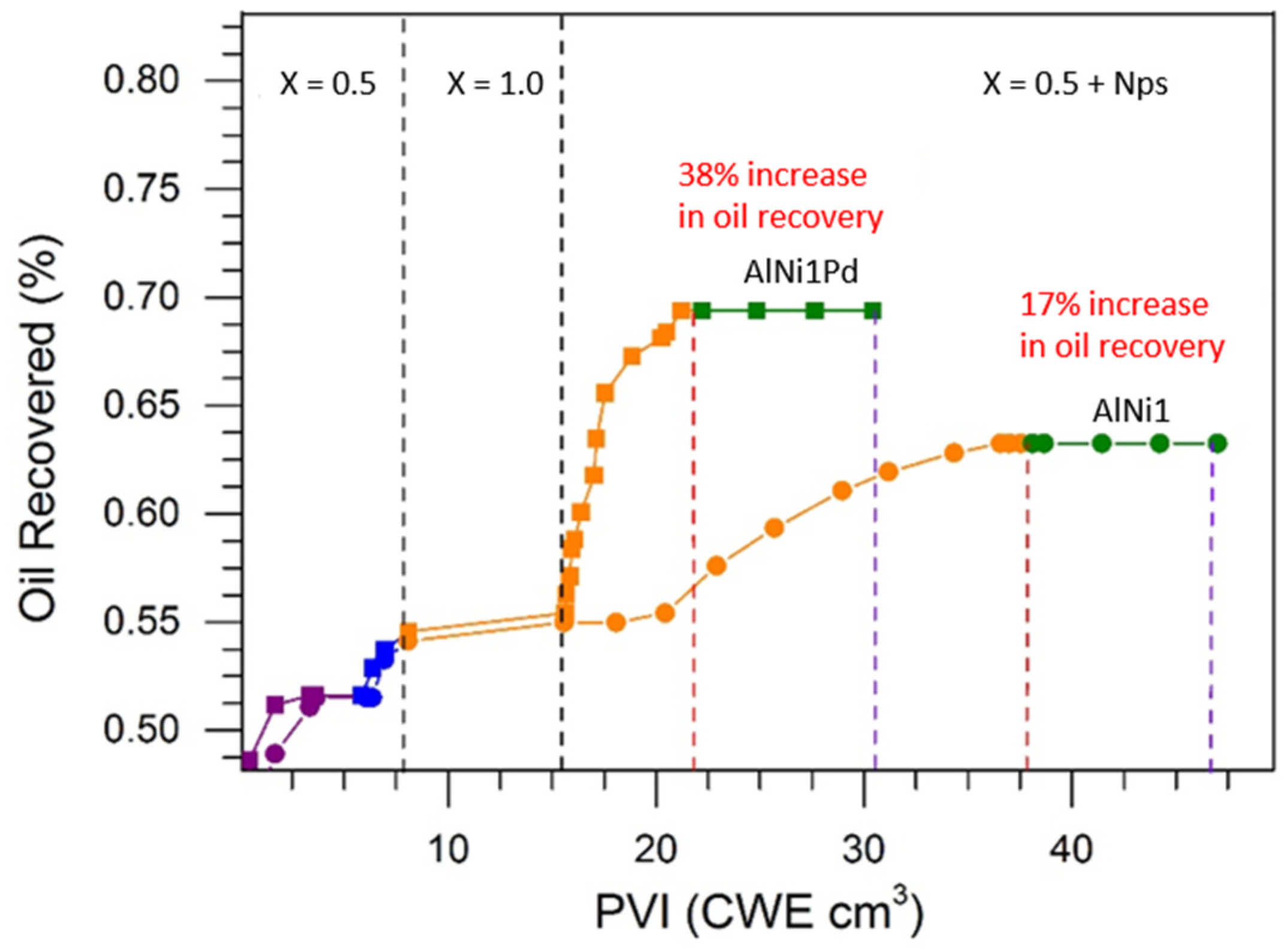 Processes 09 01009 g009
