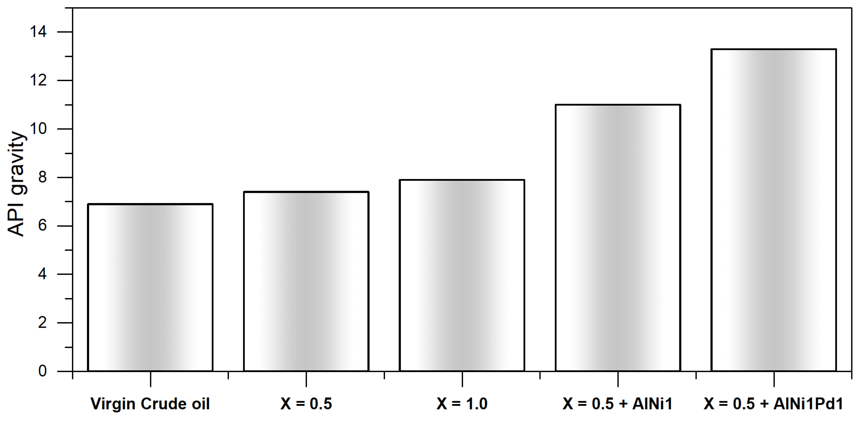 Processes 09 01009 g010