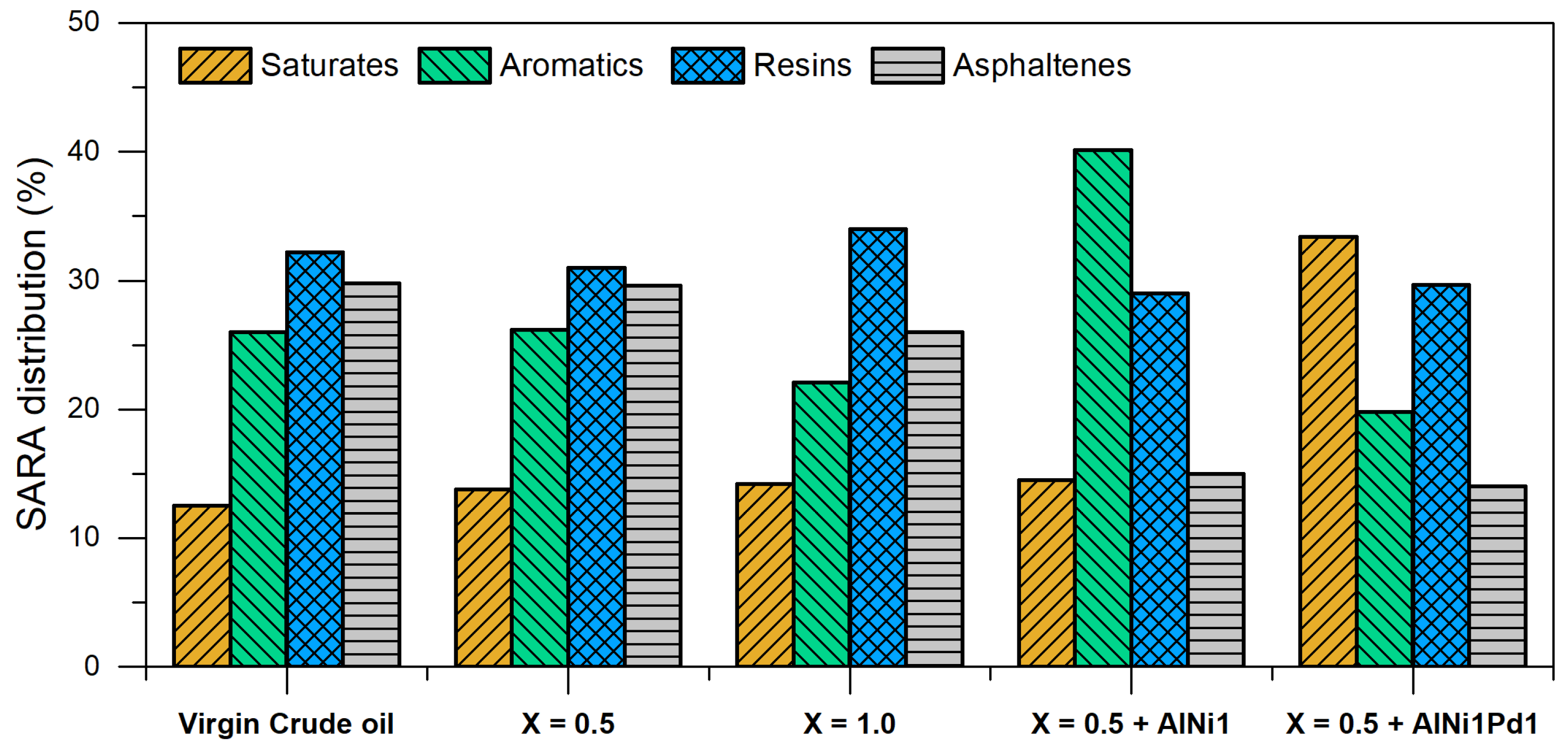 Processes 09 01009 g011