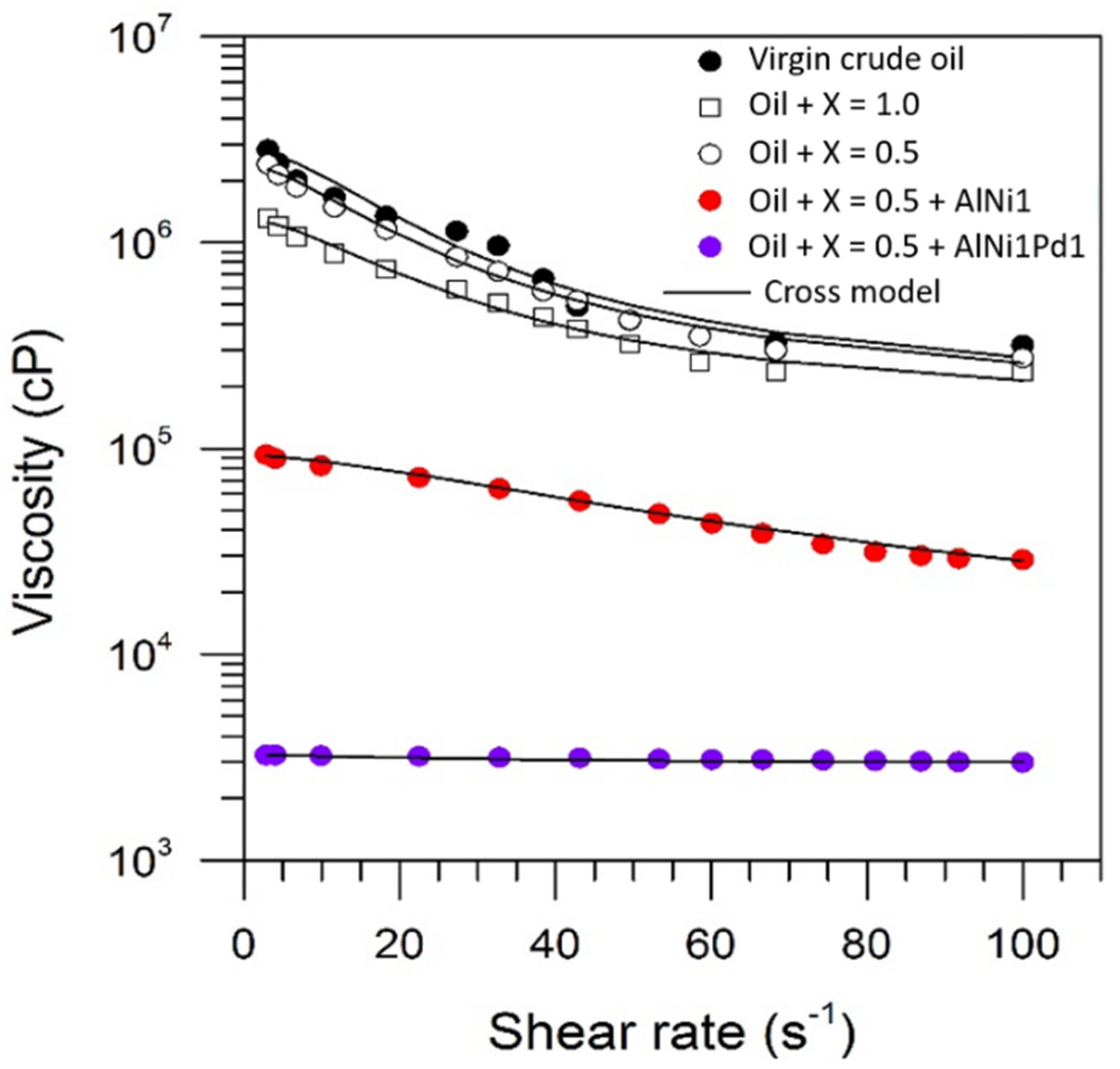 Processes 09 01009 g012