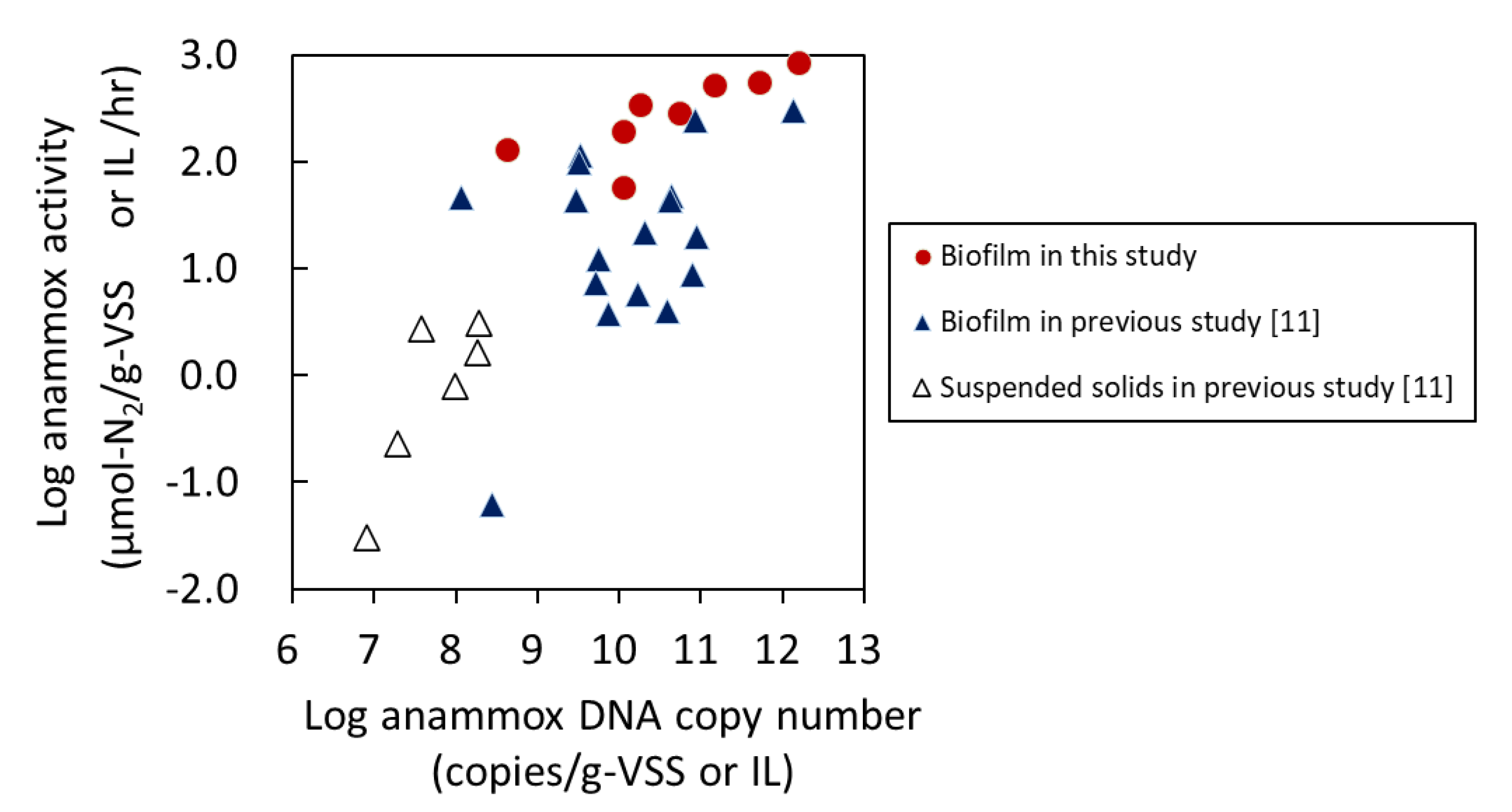 Processes 09 01010 g002