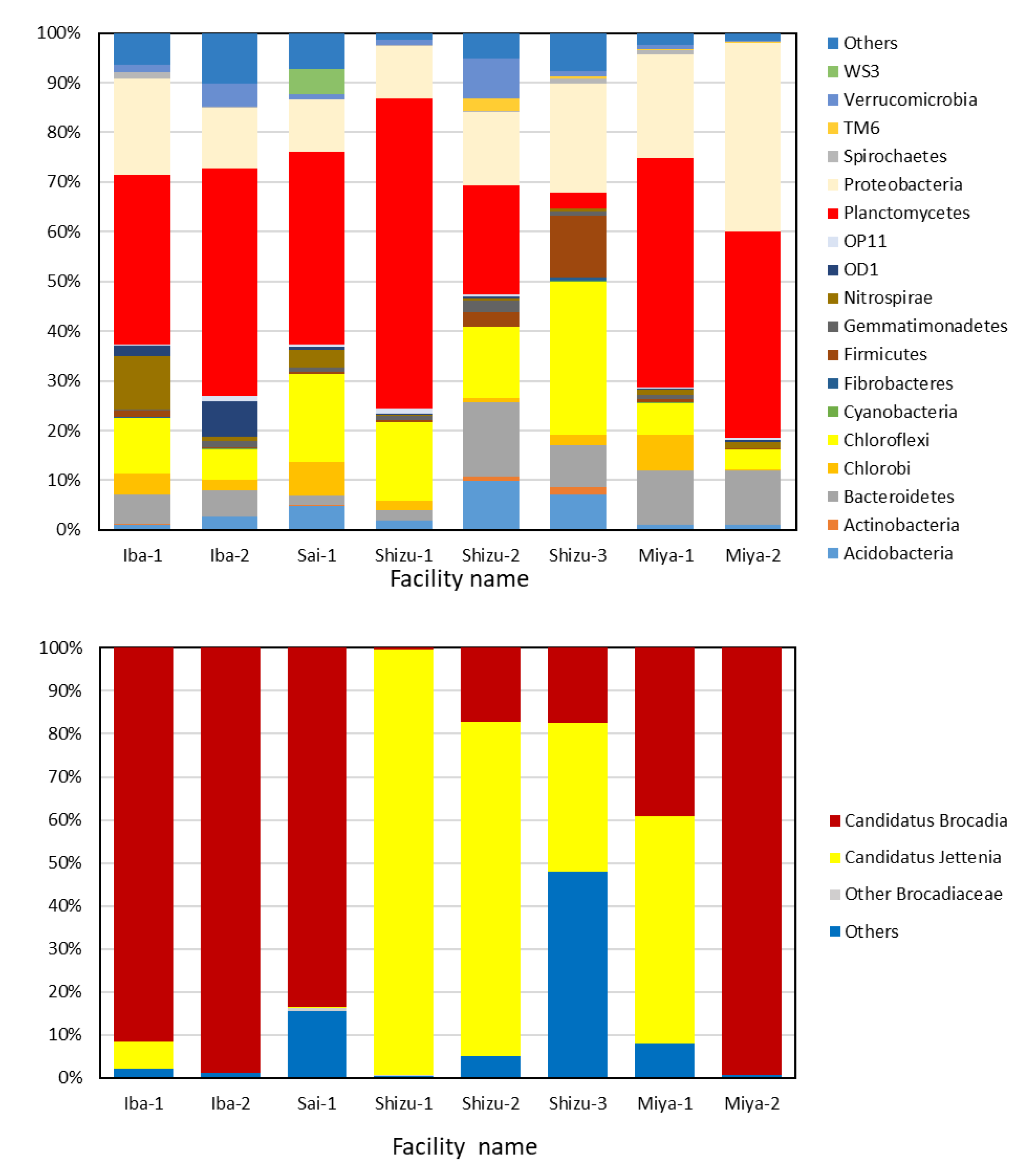 Processes 09 01010 g003