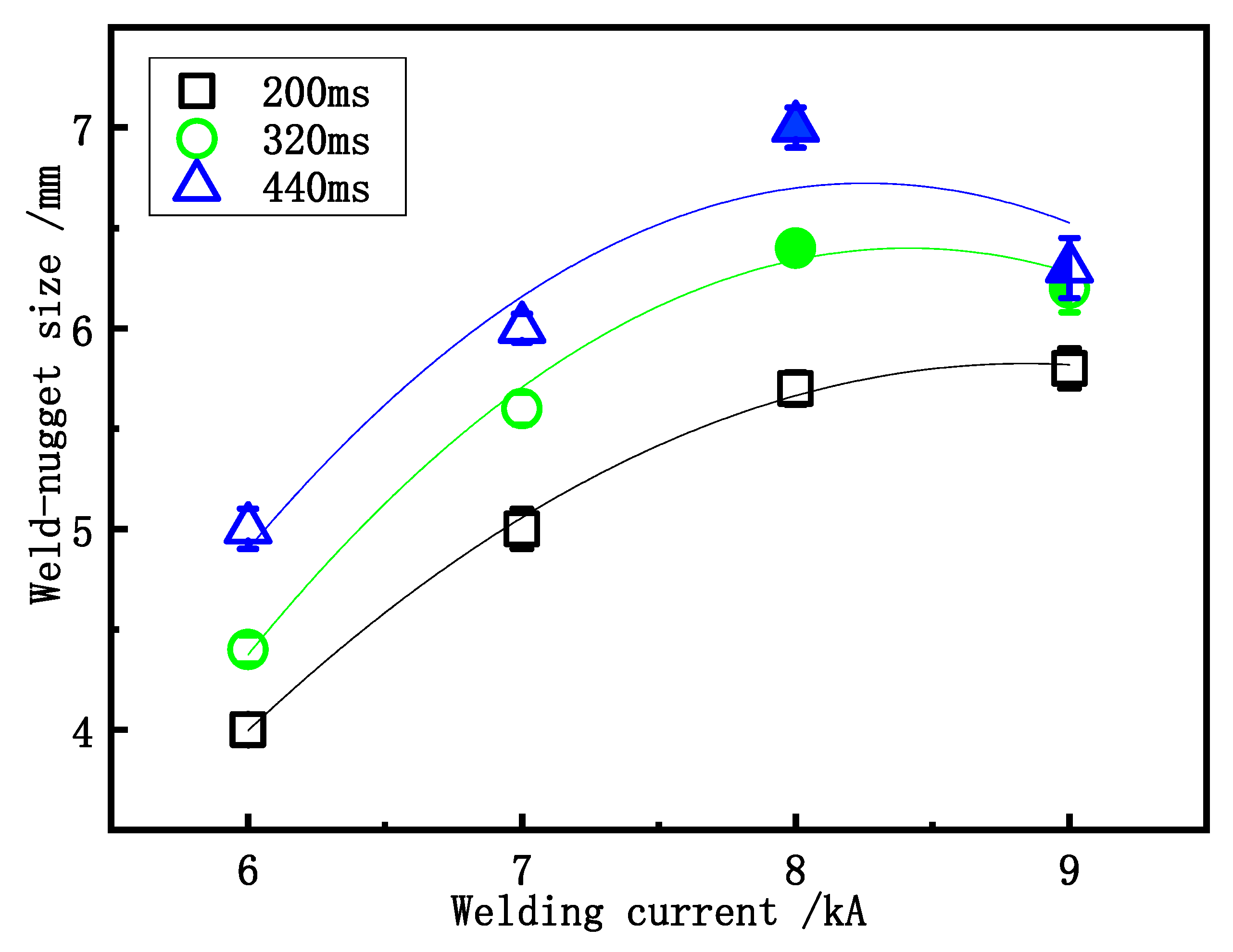 Processes 09 01021 g004 Processes 09 01021 g004