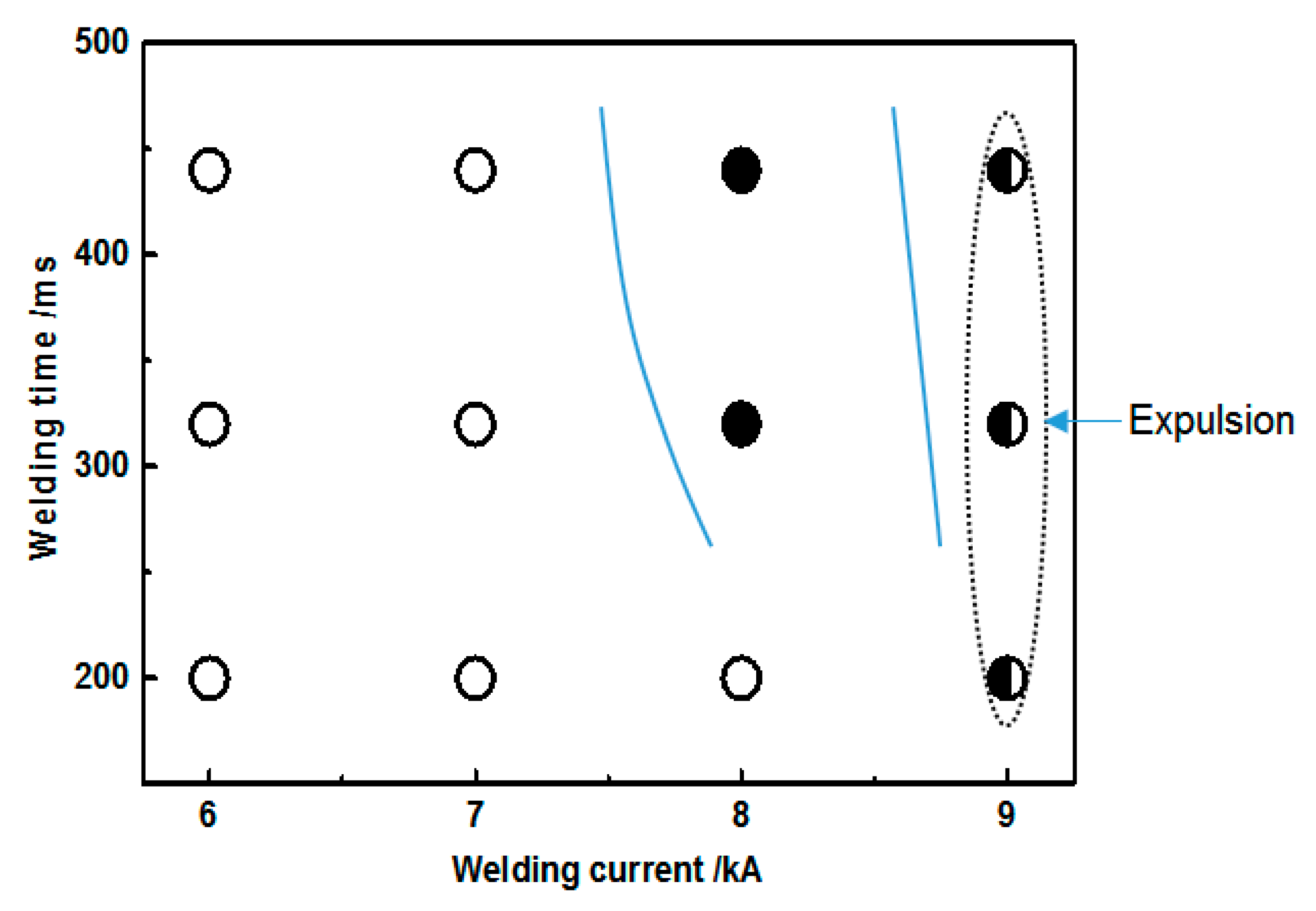 Processes 09 01021 g005 Processes 09 01021 g005