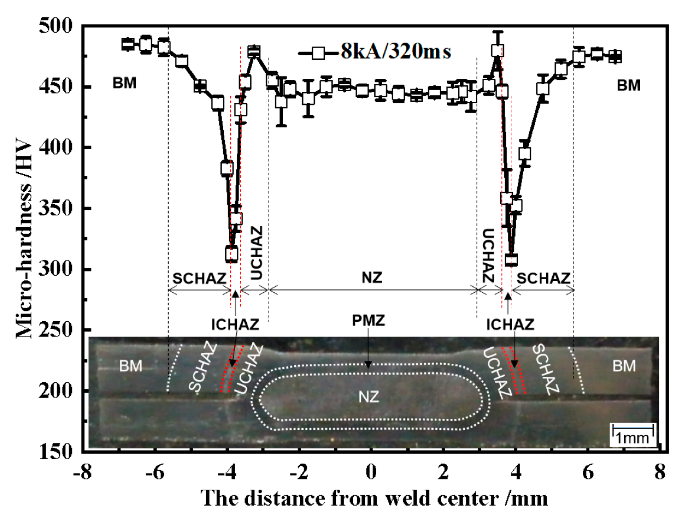 Processes 09 01021 g006 Processes 09 01021 g006