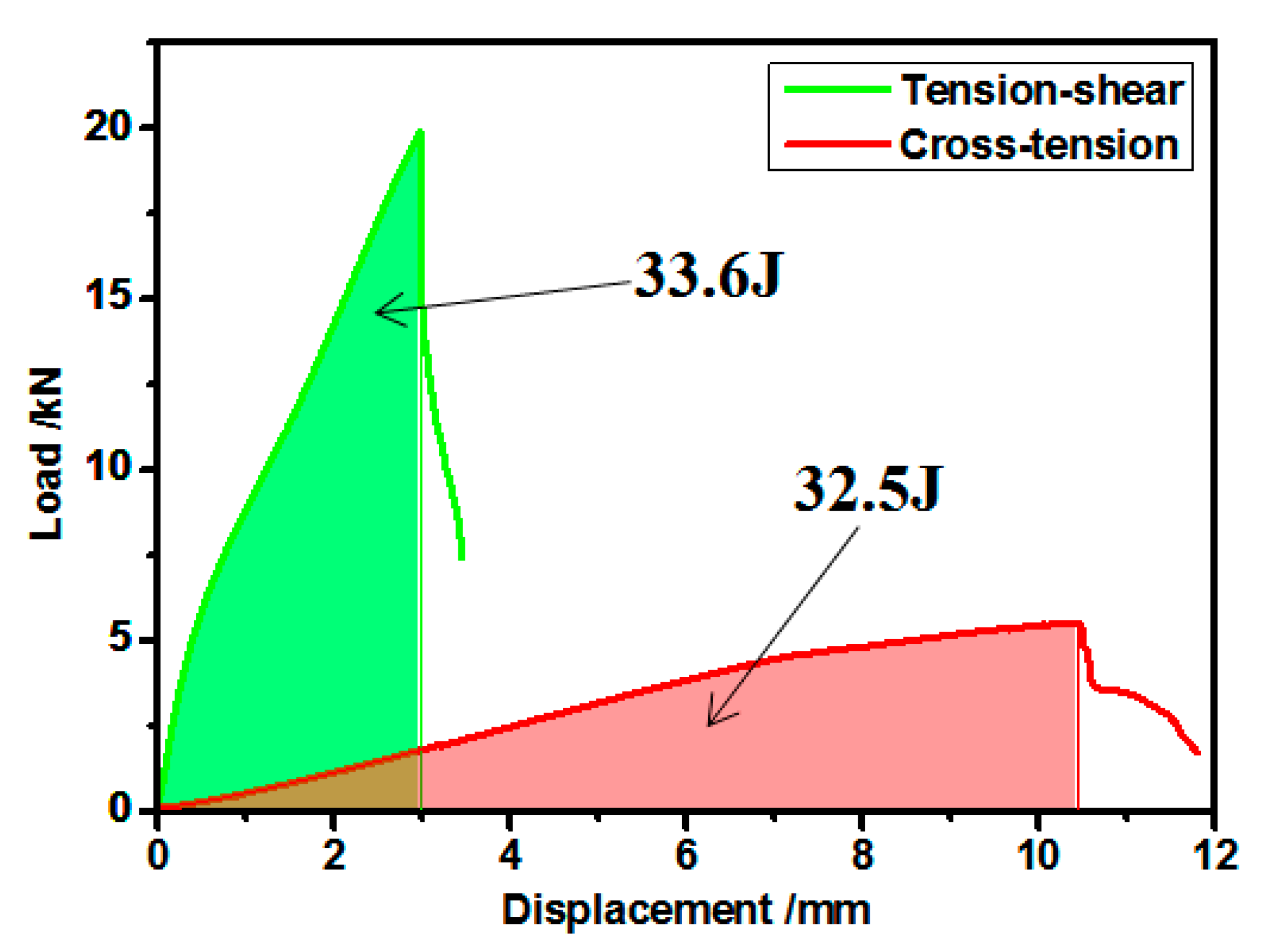Processes 09 01021 g008 Processes 09 01021 g008