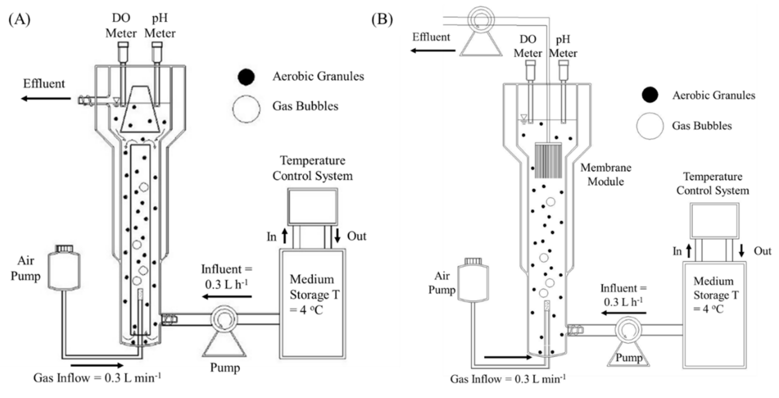Processes 09 01024 g001