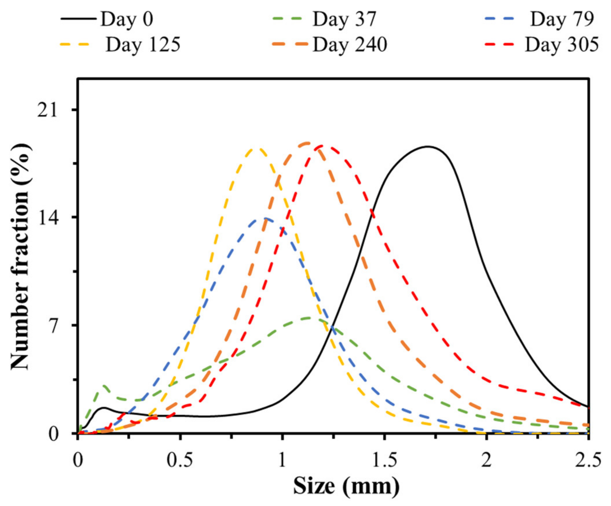 Processes 09 01024 g003