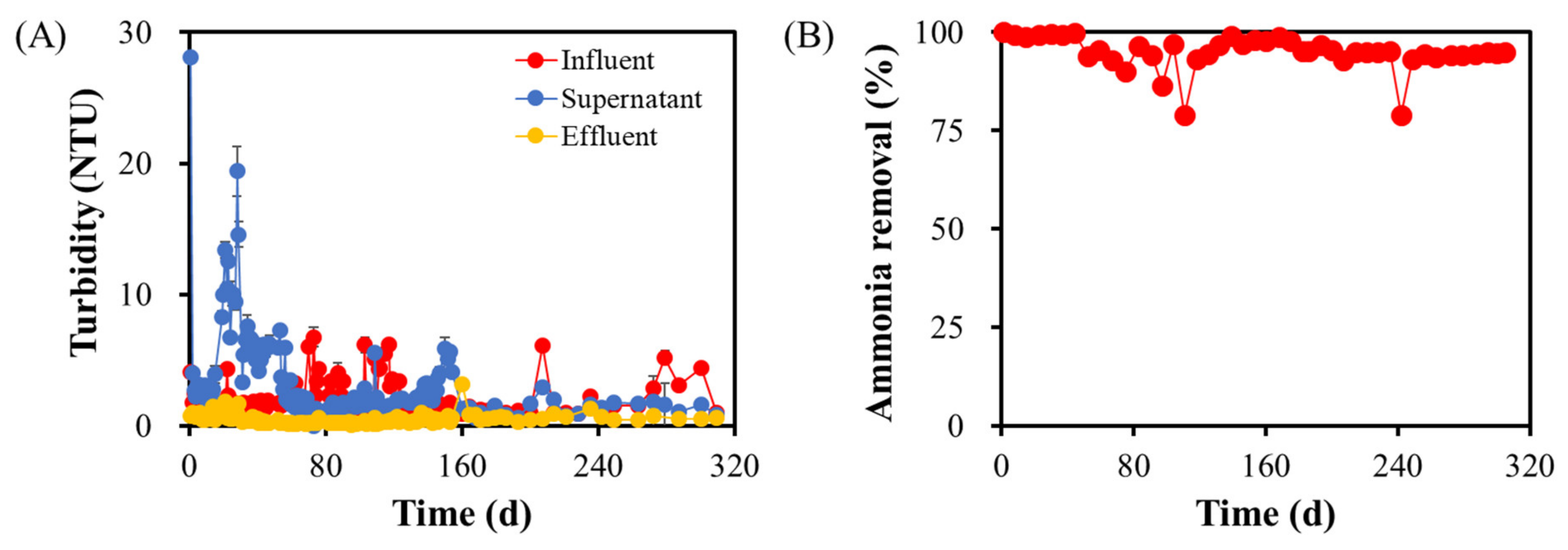 Processes 09 01024 g004