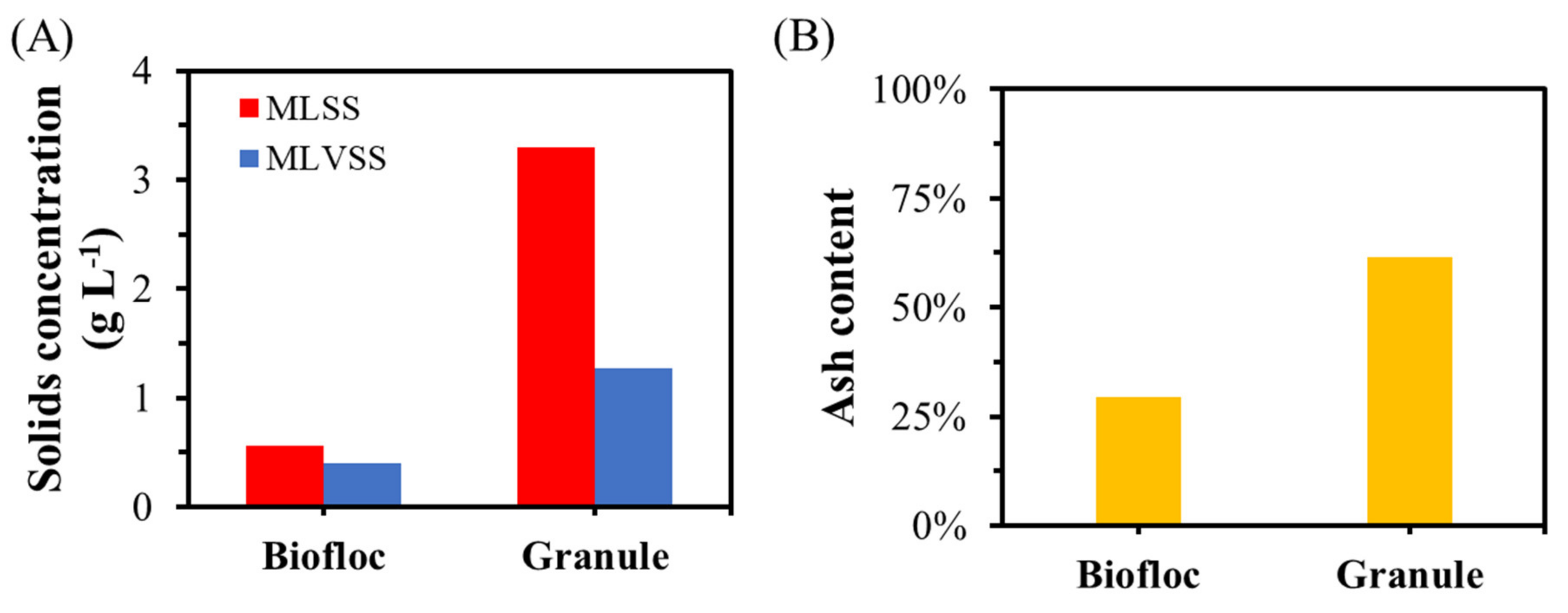 Processes 09 01024 g005