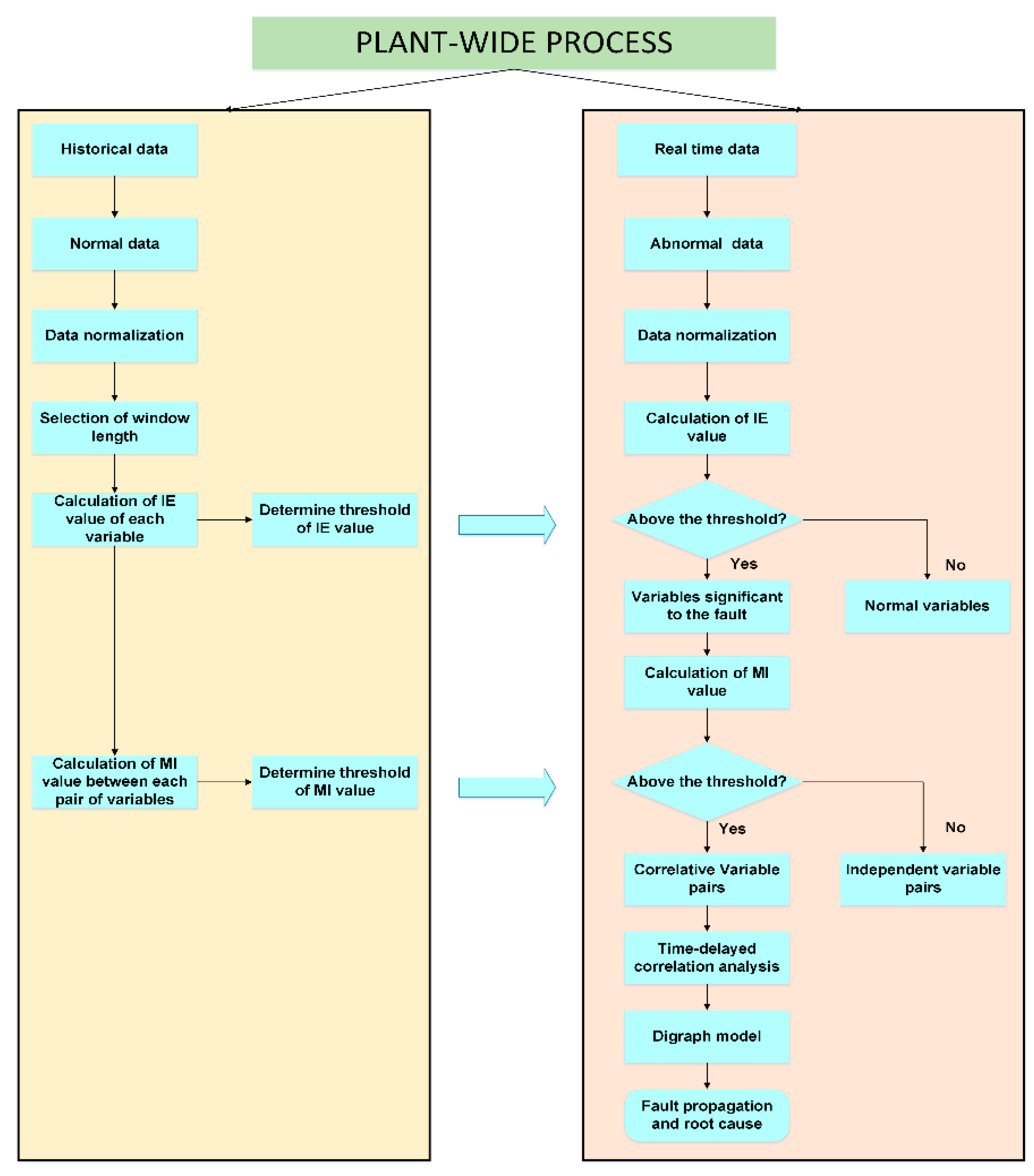 Processes 09 01027 g003