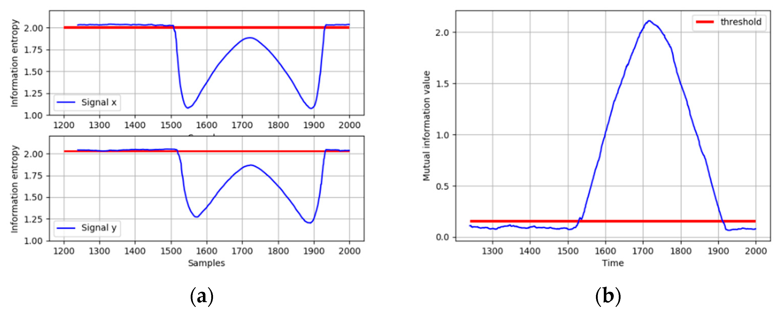 Processes 09 01027 g007