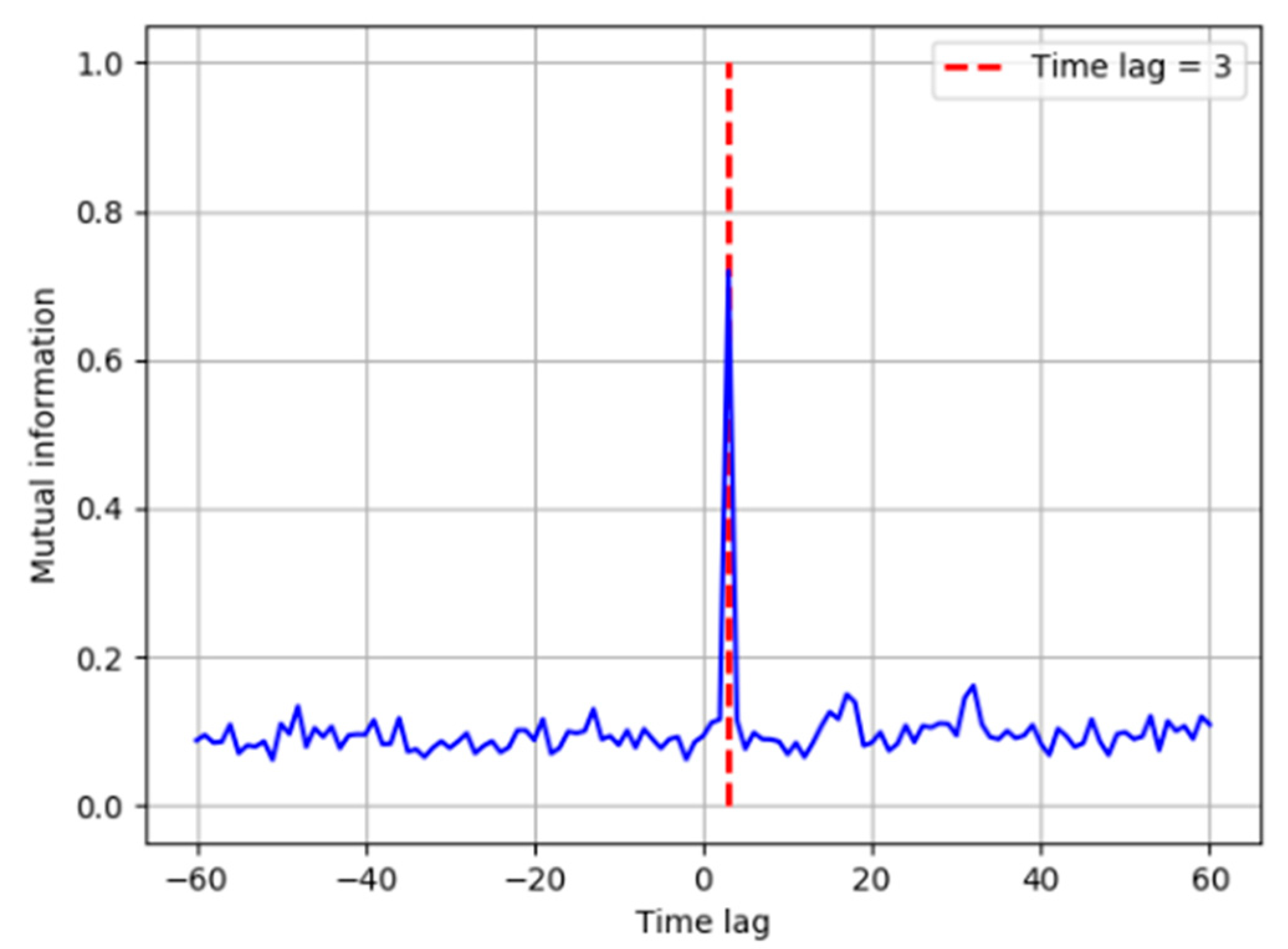 Processes 09 01027 g008