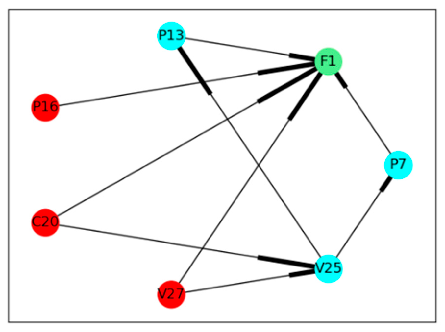 Processes 09 01027 g011