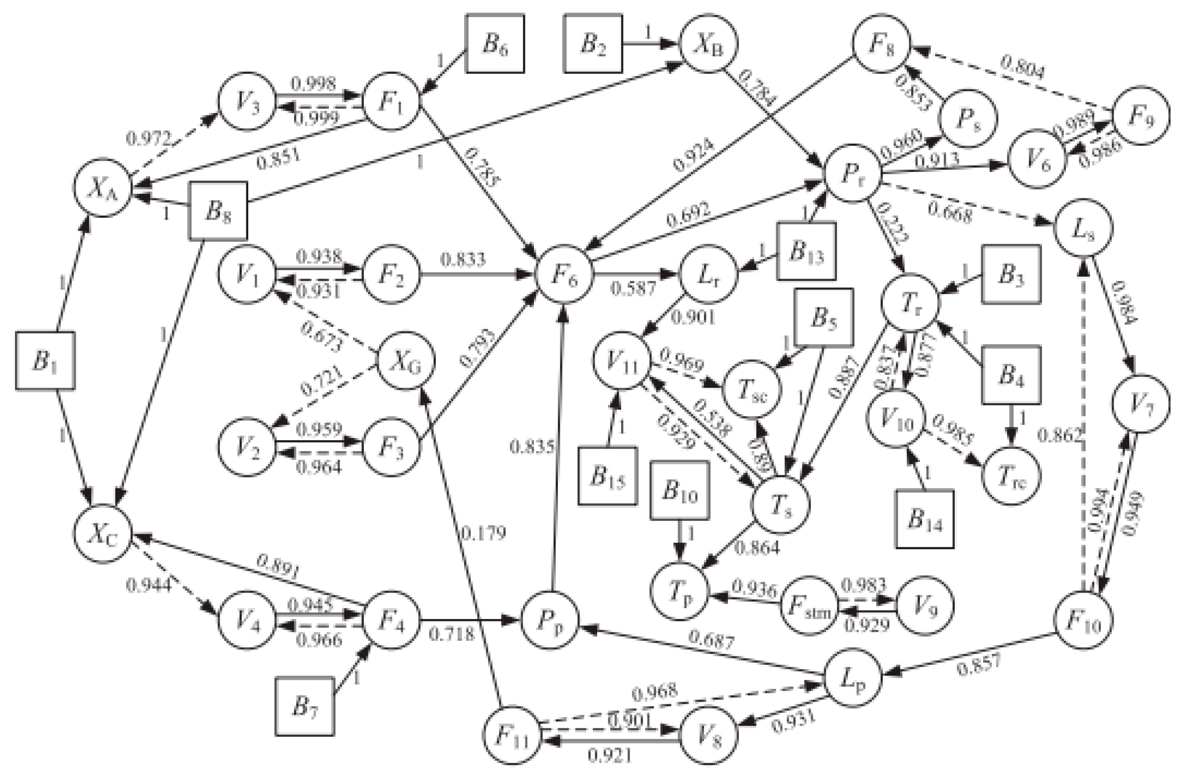Processes 09 01027 g014