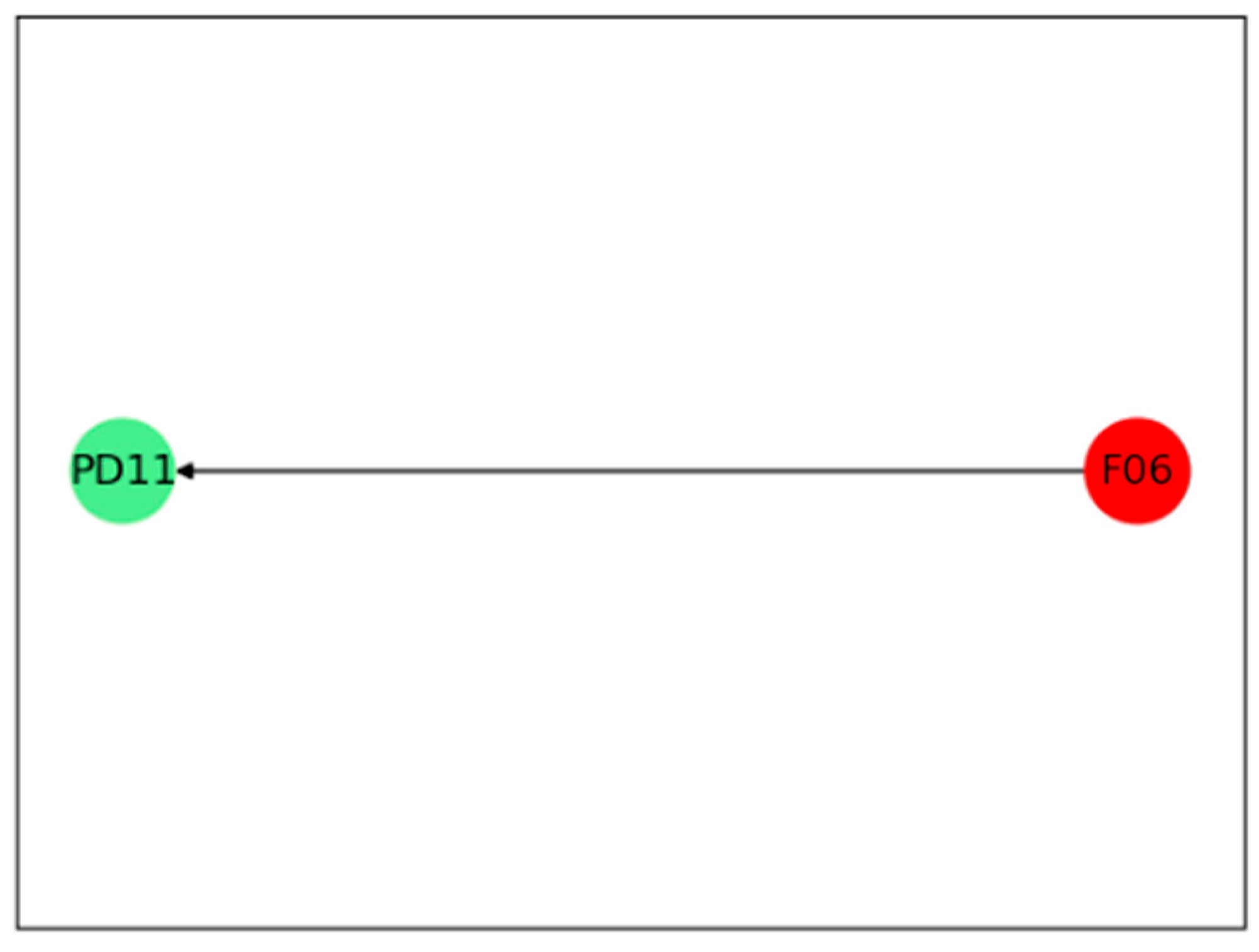 Processes 09 01027 g016