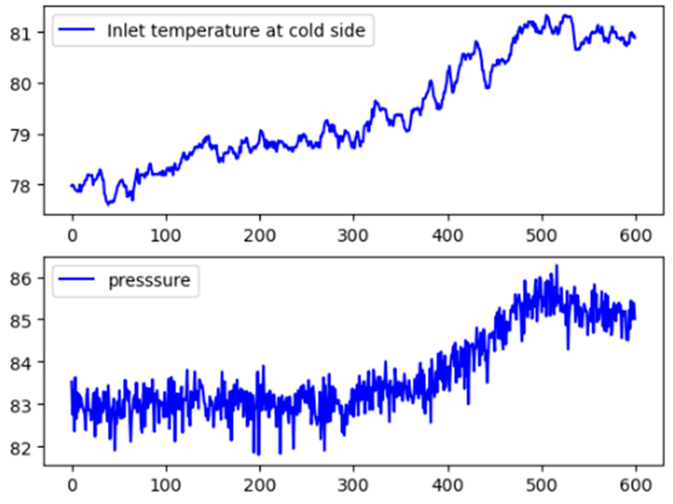 Processes 09 01027 g019