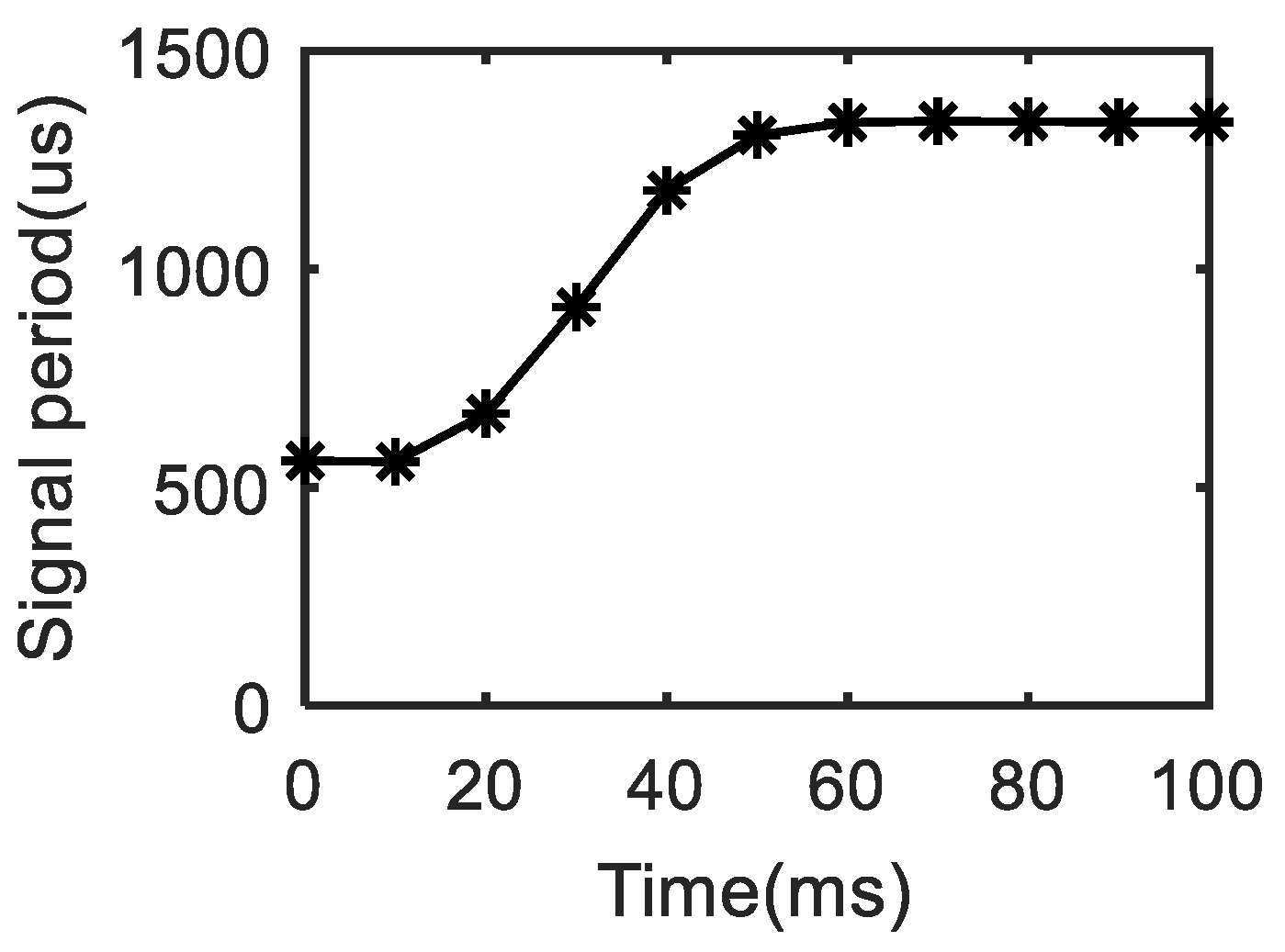 Processes 09 01036 g004