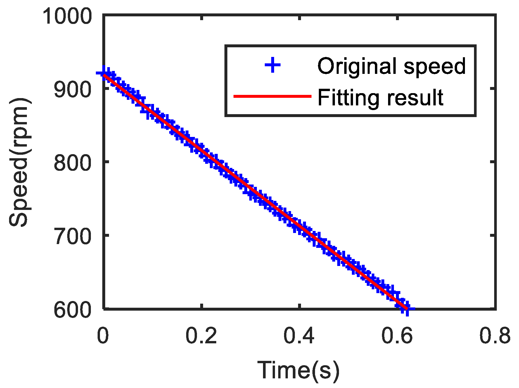 Processes 09 01036 g009