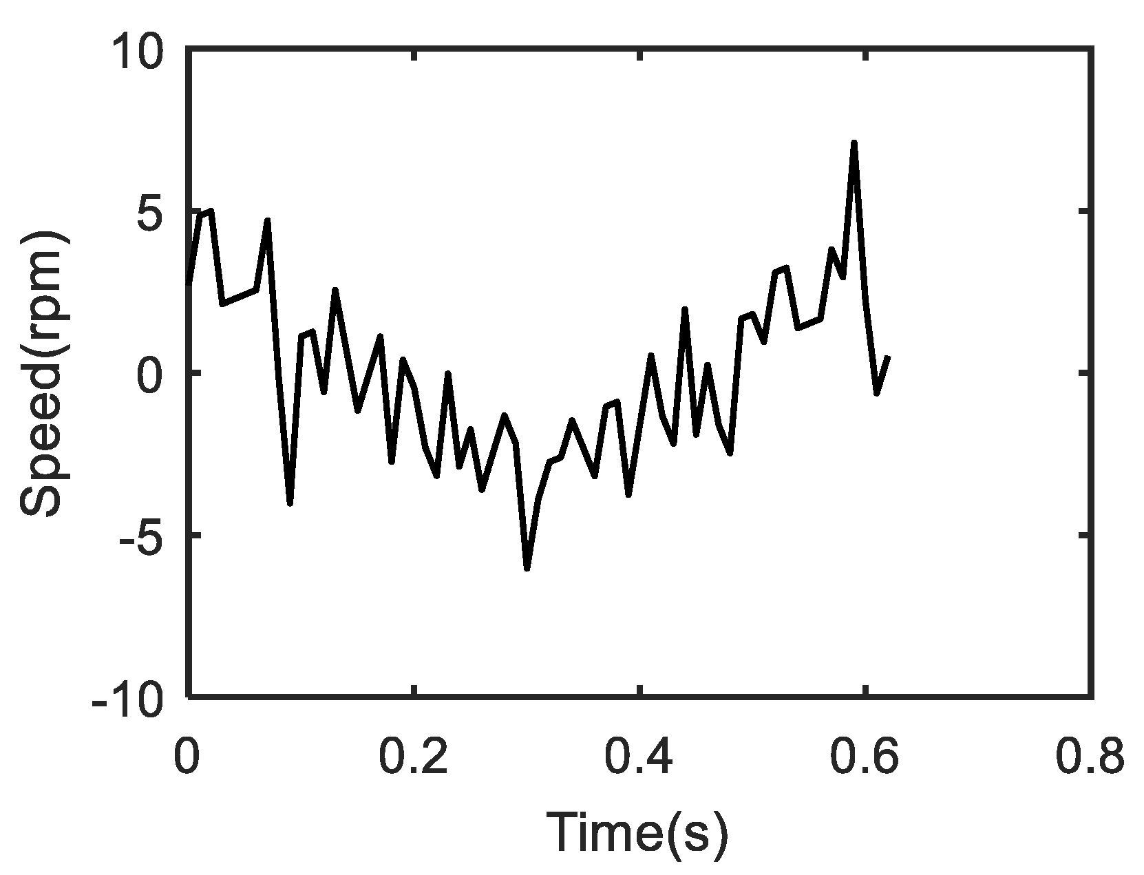Processes 09 01036 g010