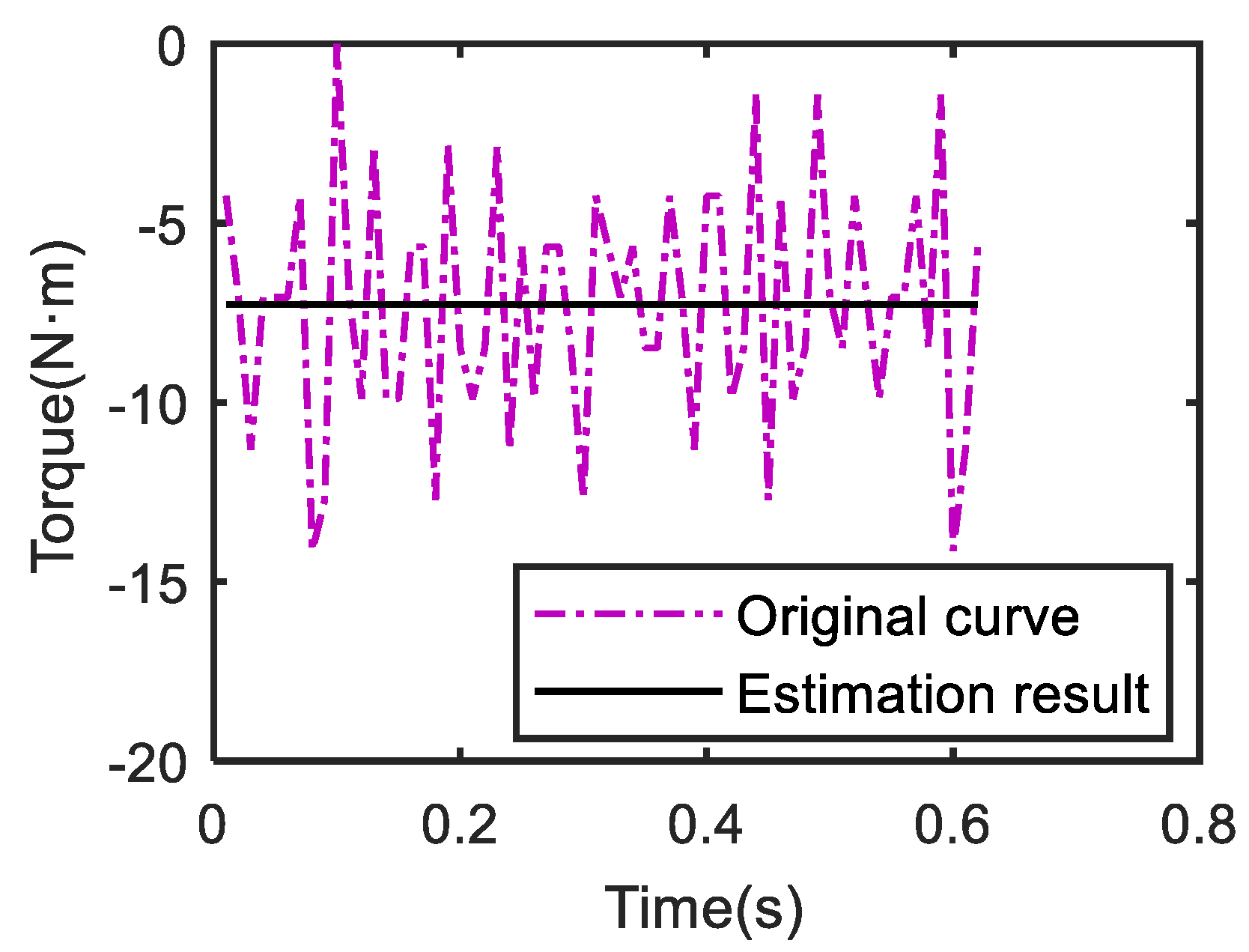 Processes 09 01036 g012