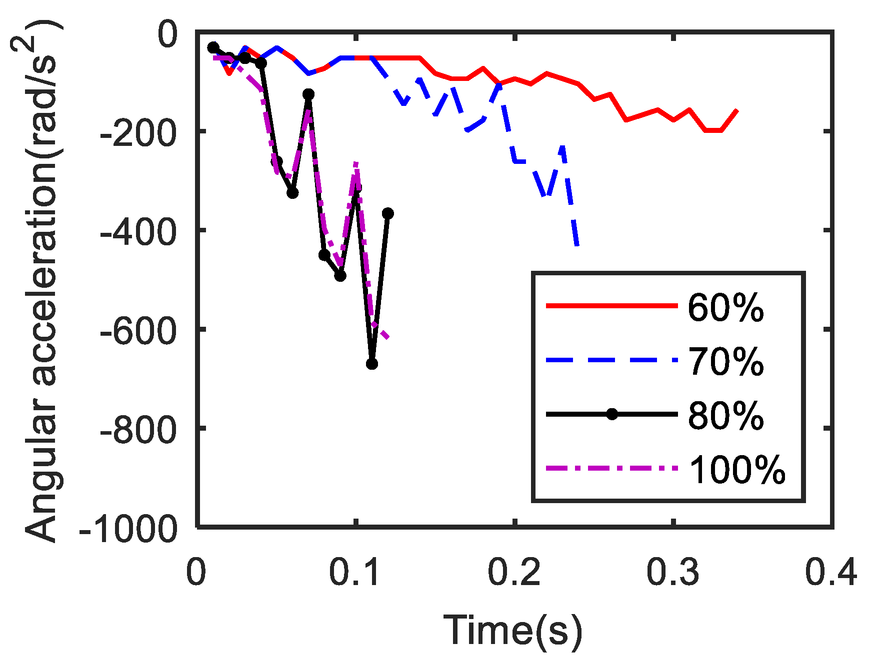 Processes 09 01036 g014