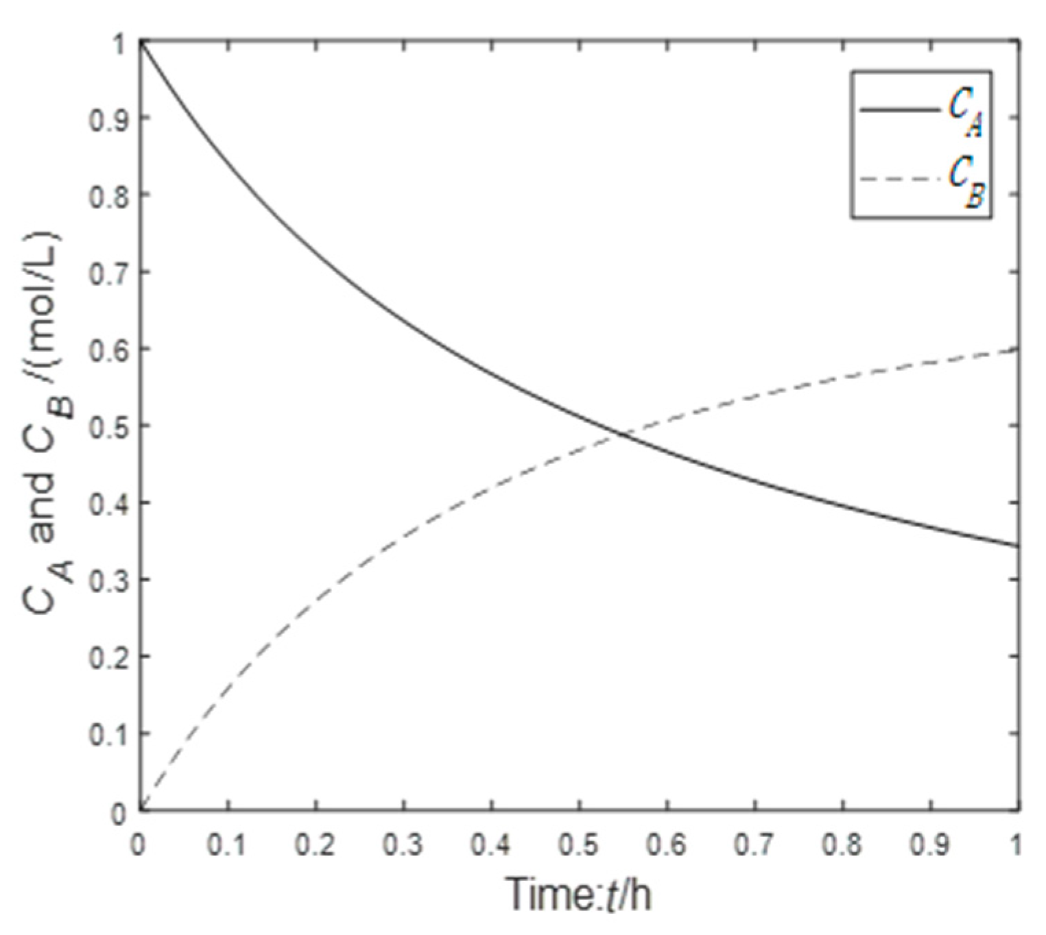 Processes 09 01037 g005 Processes 09 01037 g005