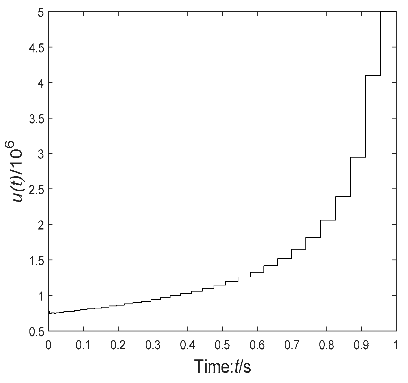 Processes 09 01037 g008 Processes 09 01037 g008