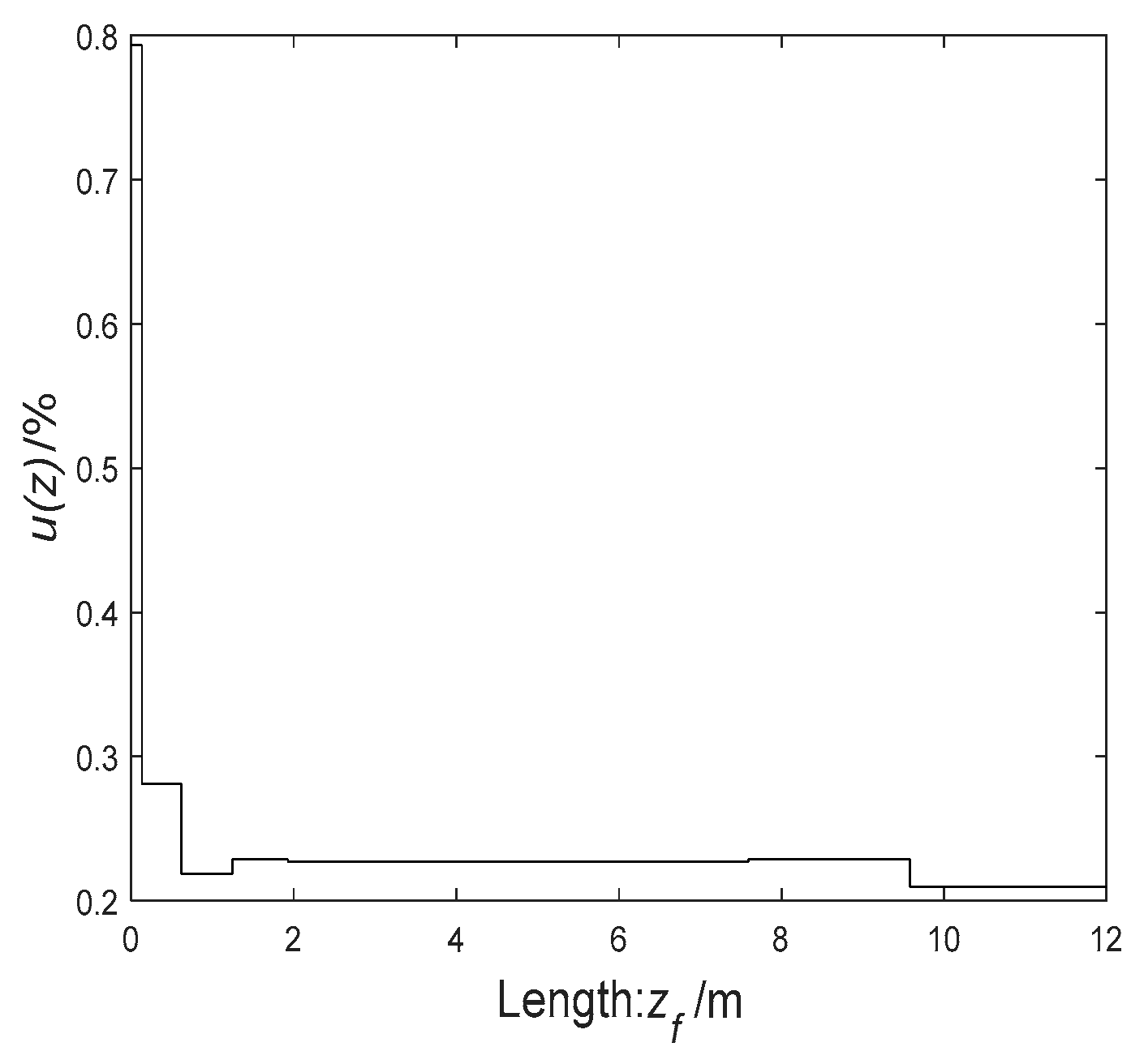 Processes 09 01037 g010 Processes 09 01037 g010