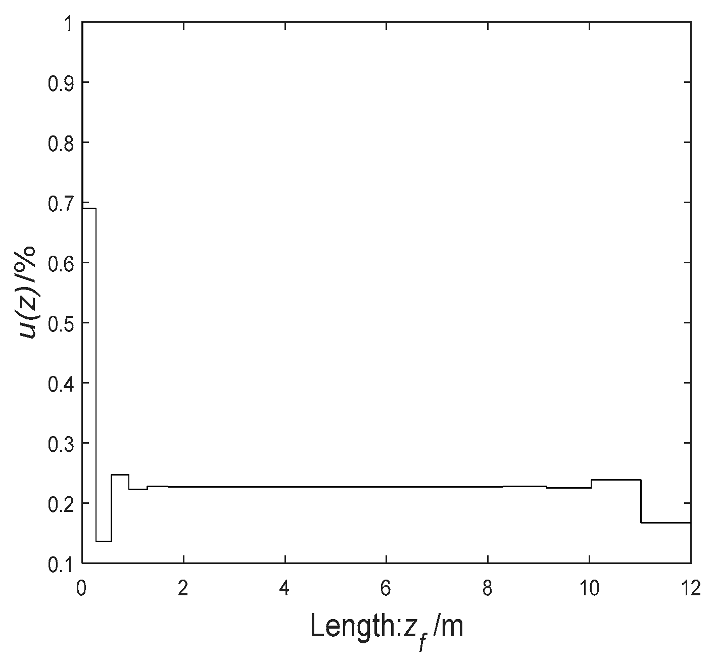 Processes 09 01037 g011 Processes 09 01037 g011