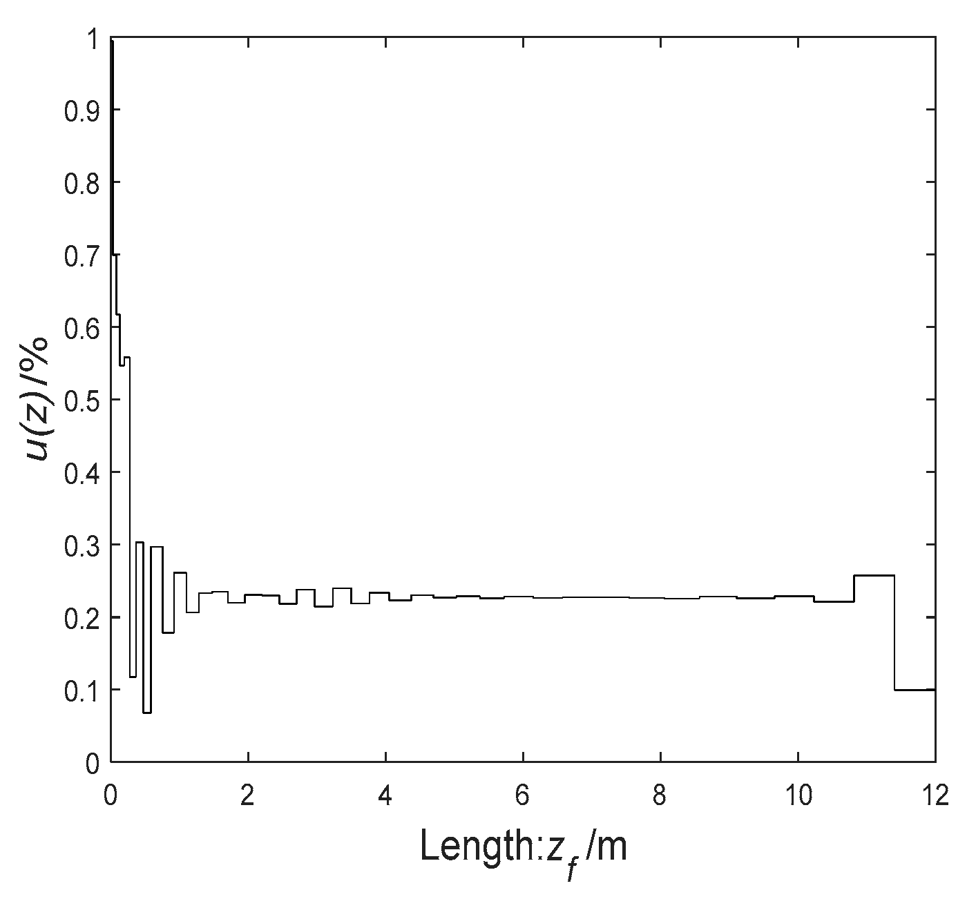 Processes 09 01037 g012 Processes 09 01037 g012