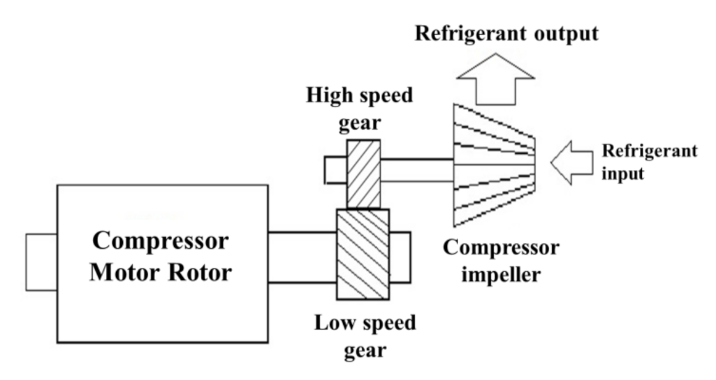 Processes 09 01039 g001