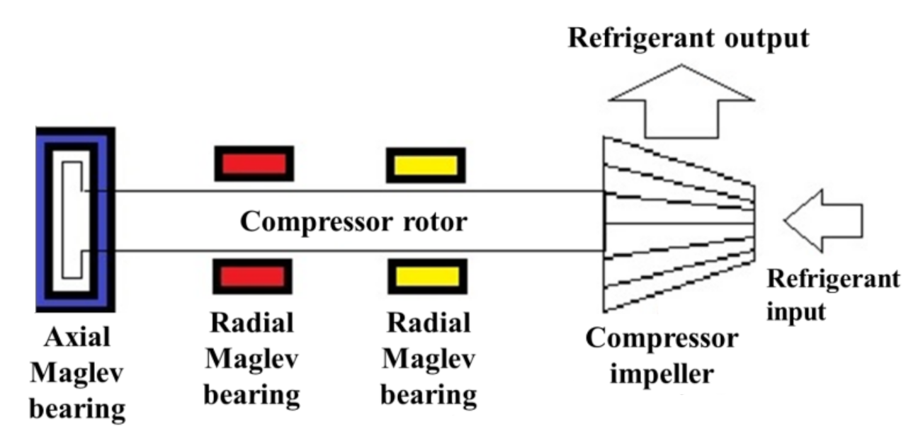 Processes 09 01039 g003