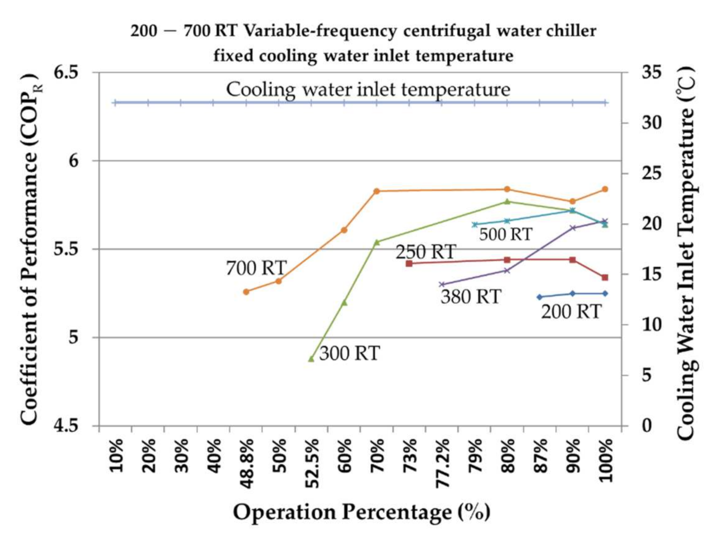 Processes 09 01039 g009