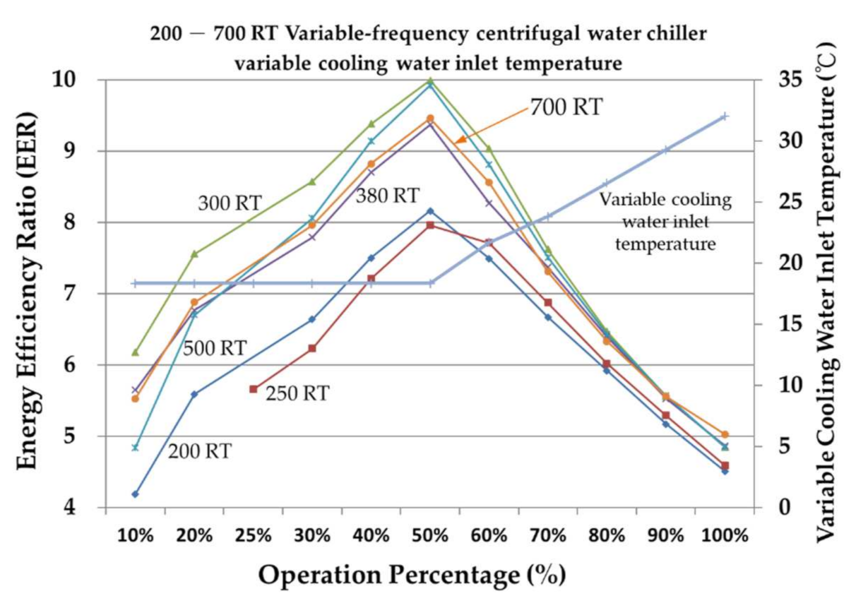 Processes 09 01039 g016