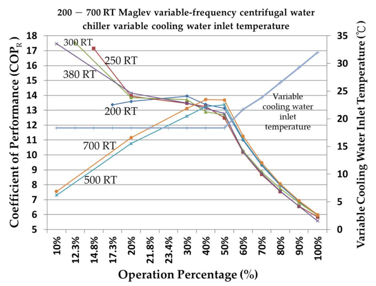 Processes 09 01039 g017