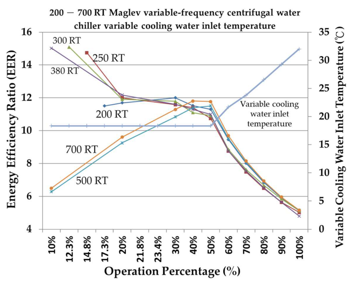 Processes 09 01039 g018