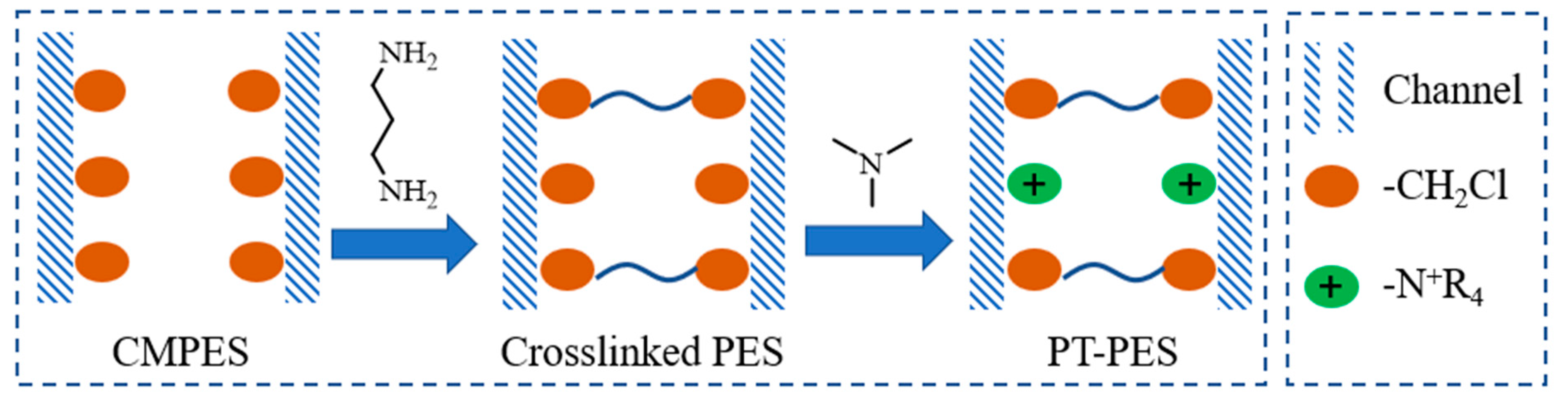Processes 09 01049 g001