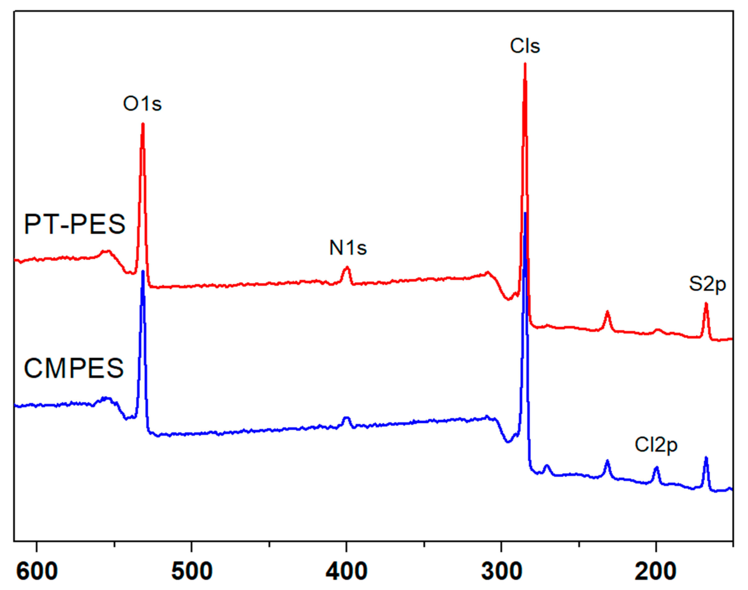 Processes 09 01049 g002