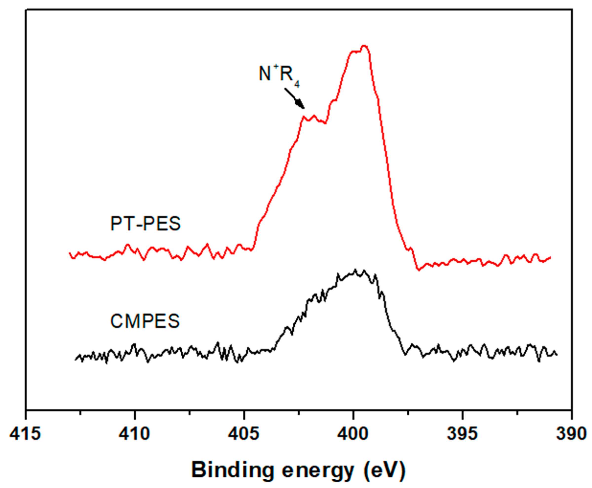 Processes 09 01049 g003