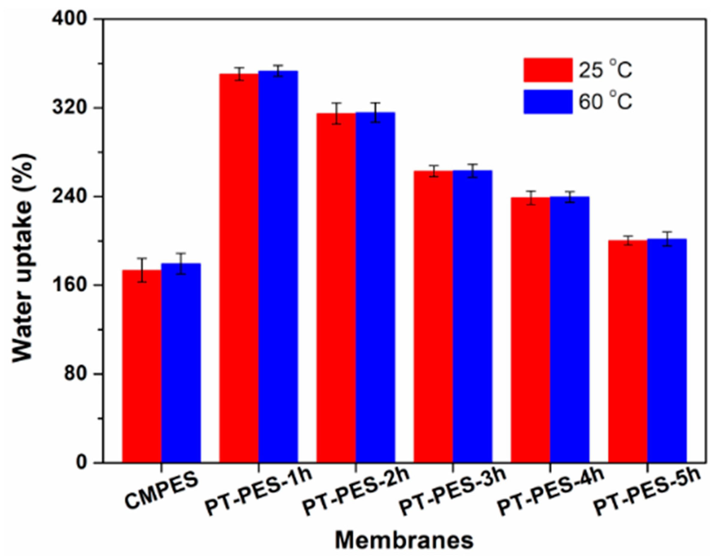 Processes 09 01049 g006