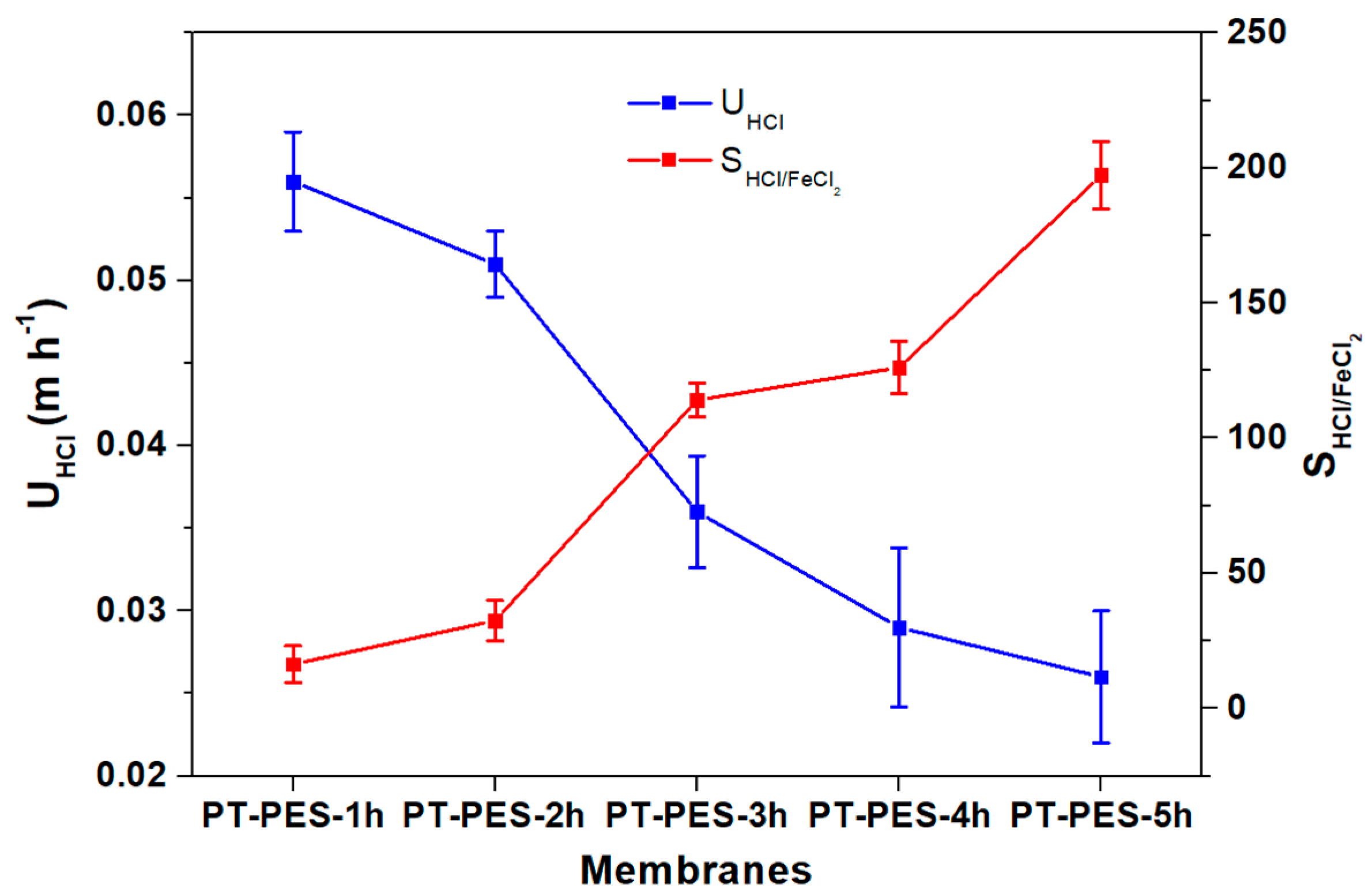 Processes 09 01049 g007