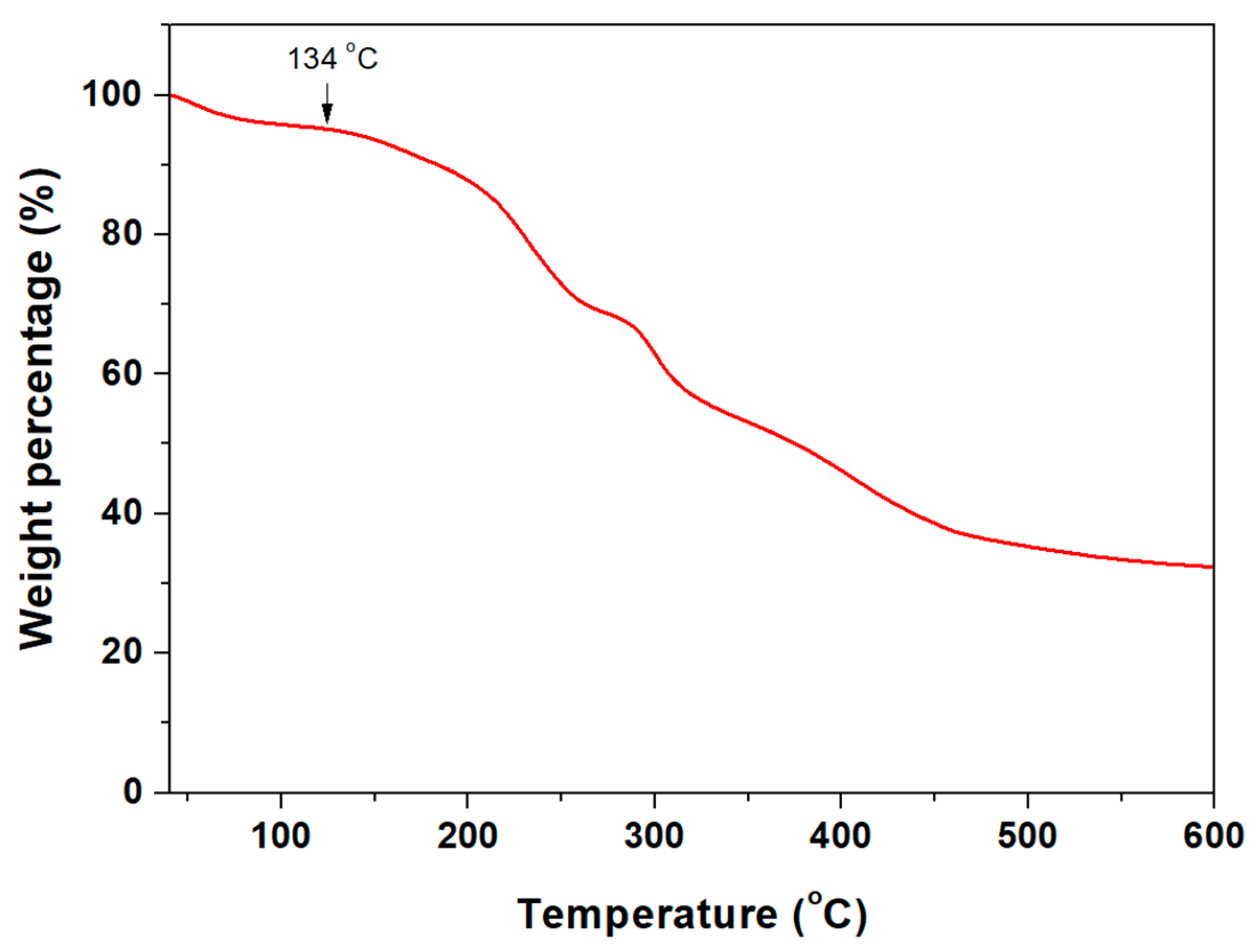 Processes 09 01049 g008
