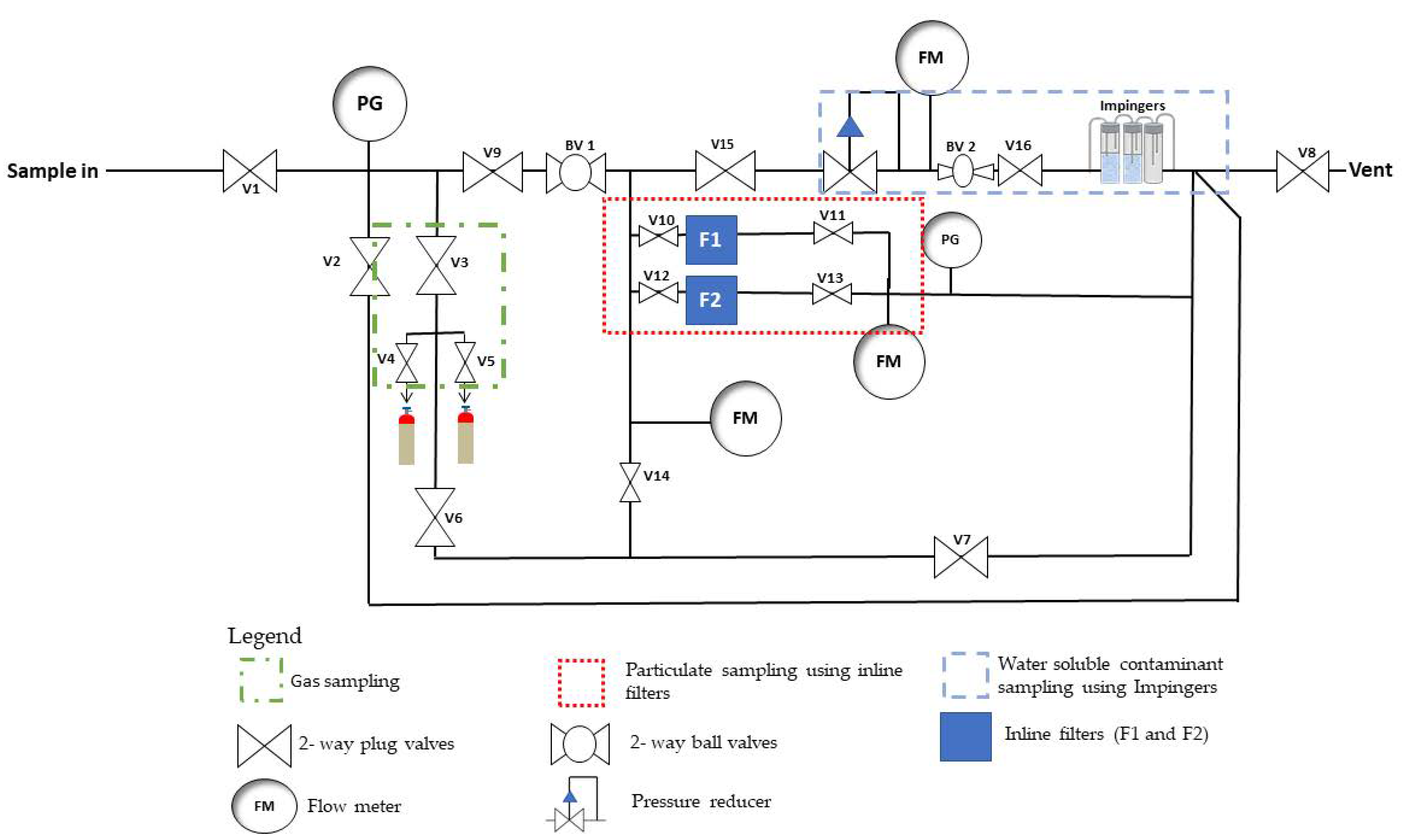 Processes 09 01056 g001