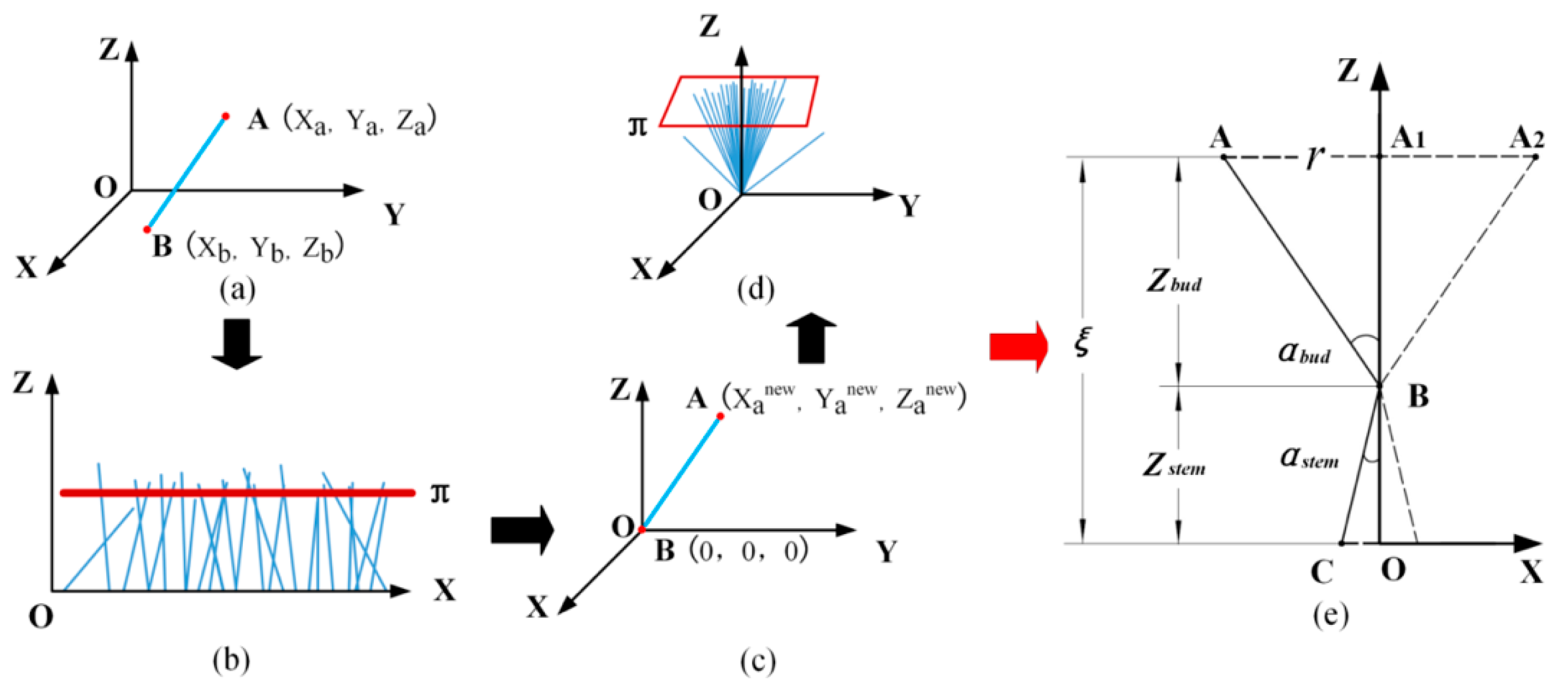 Processes 09 01059 g005 Processes 09 01059 g005