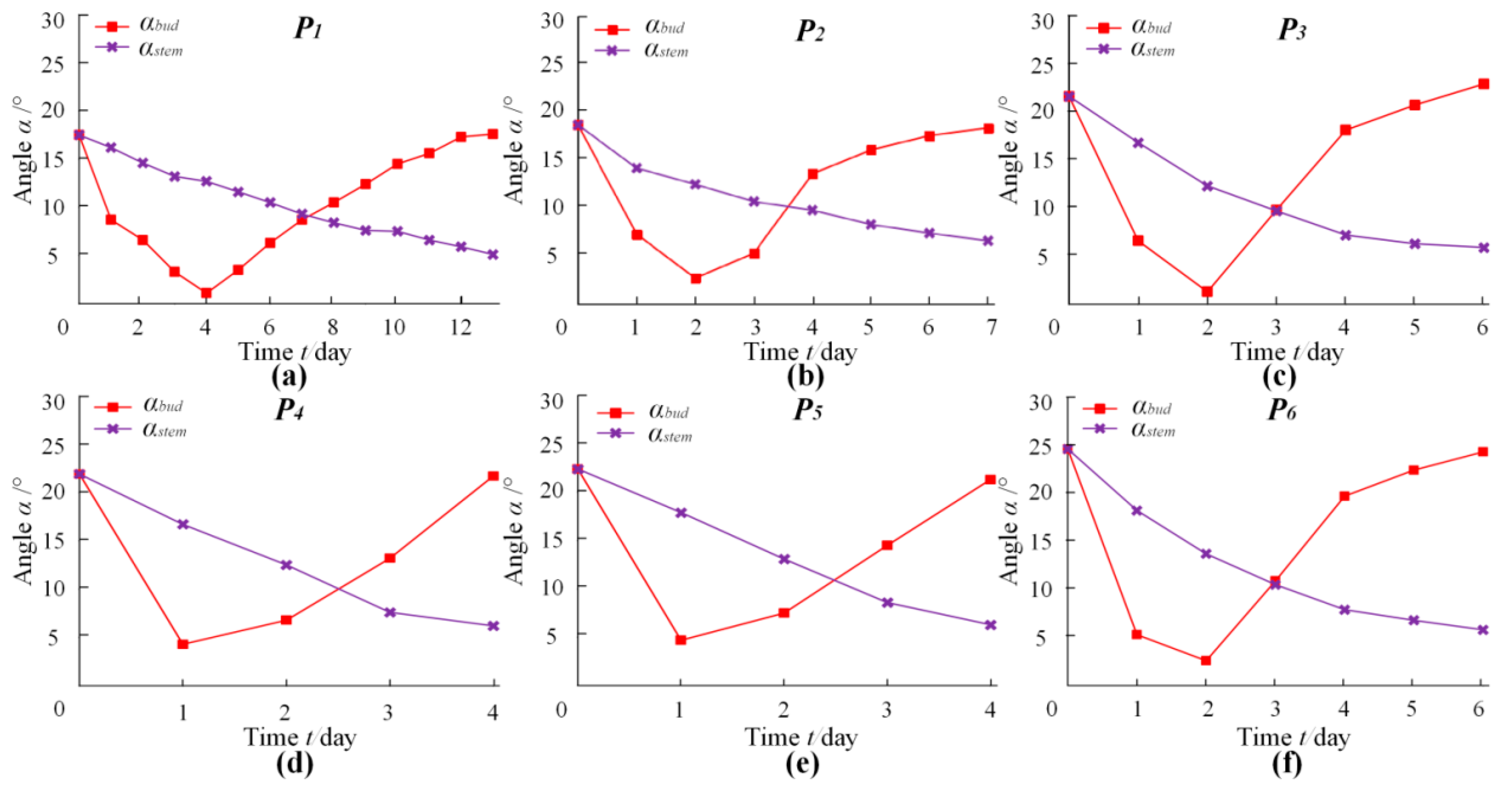 Processes 09 01059 g008 Processes 09 01059 g008
