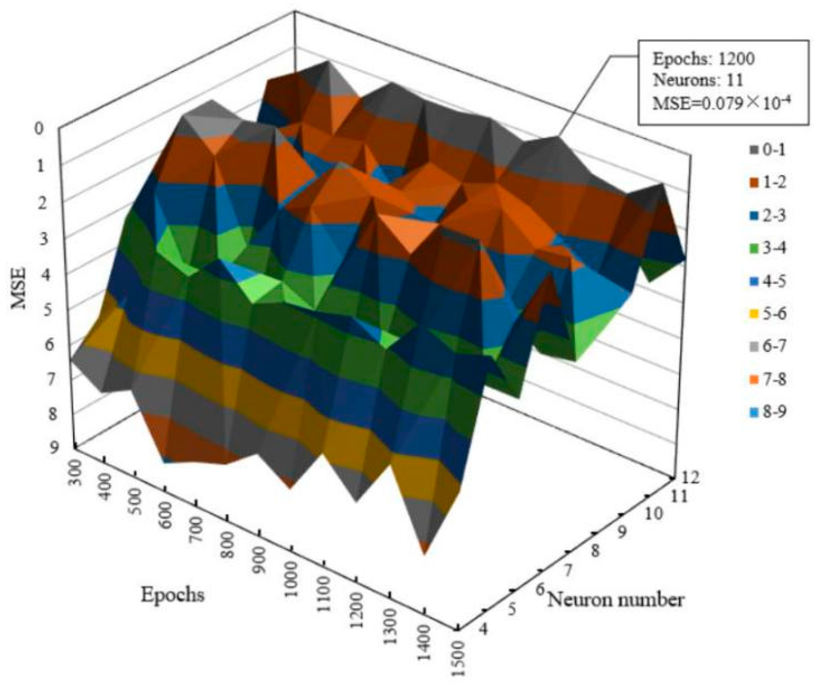 Processes 09 01059 g010 Processes 09 01059 g010