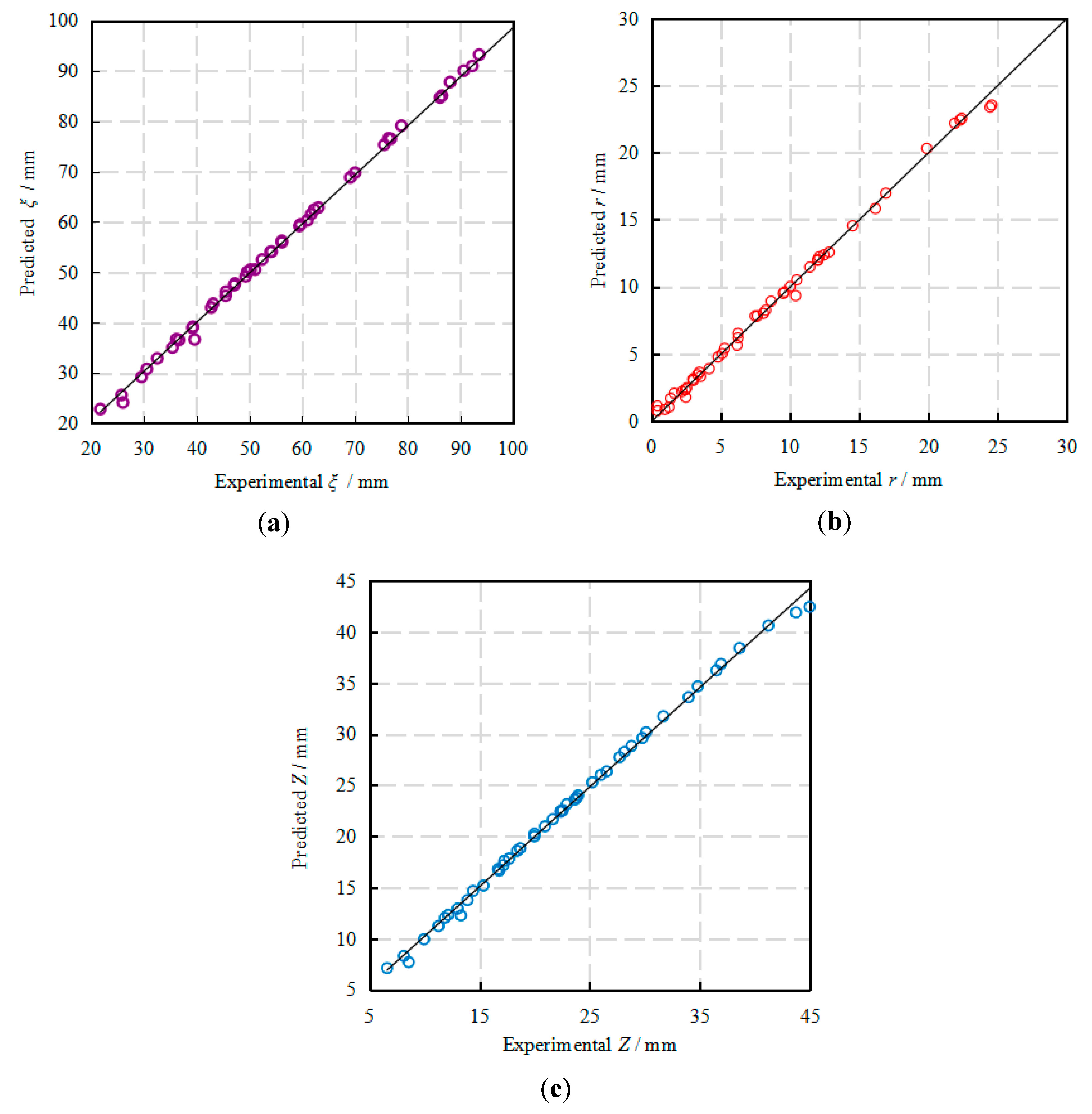 Processes 09 01059 g012 Processes 09 01059 g012