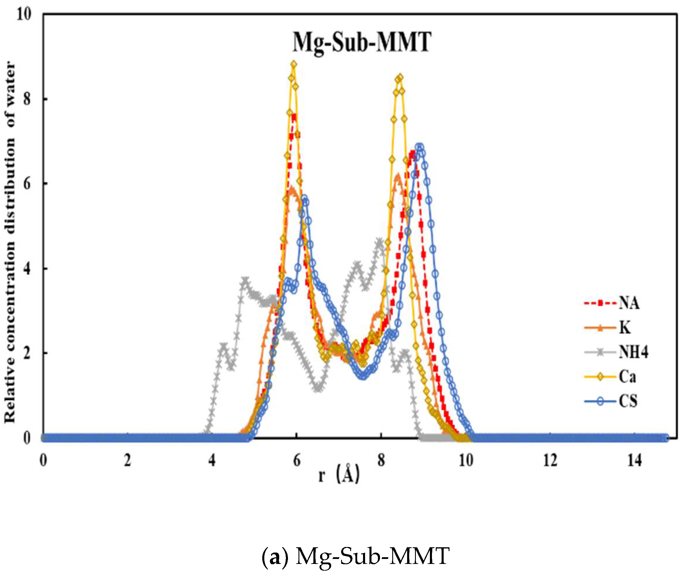 Processes 09 01069 g003a