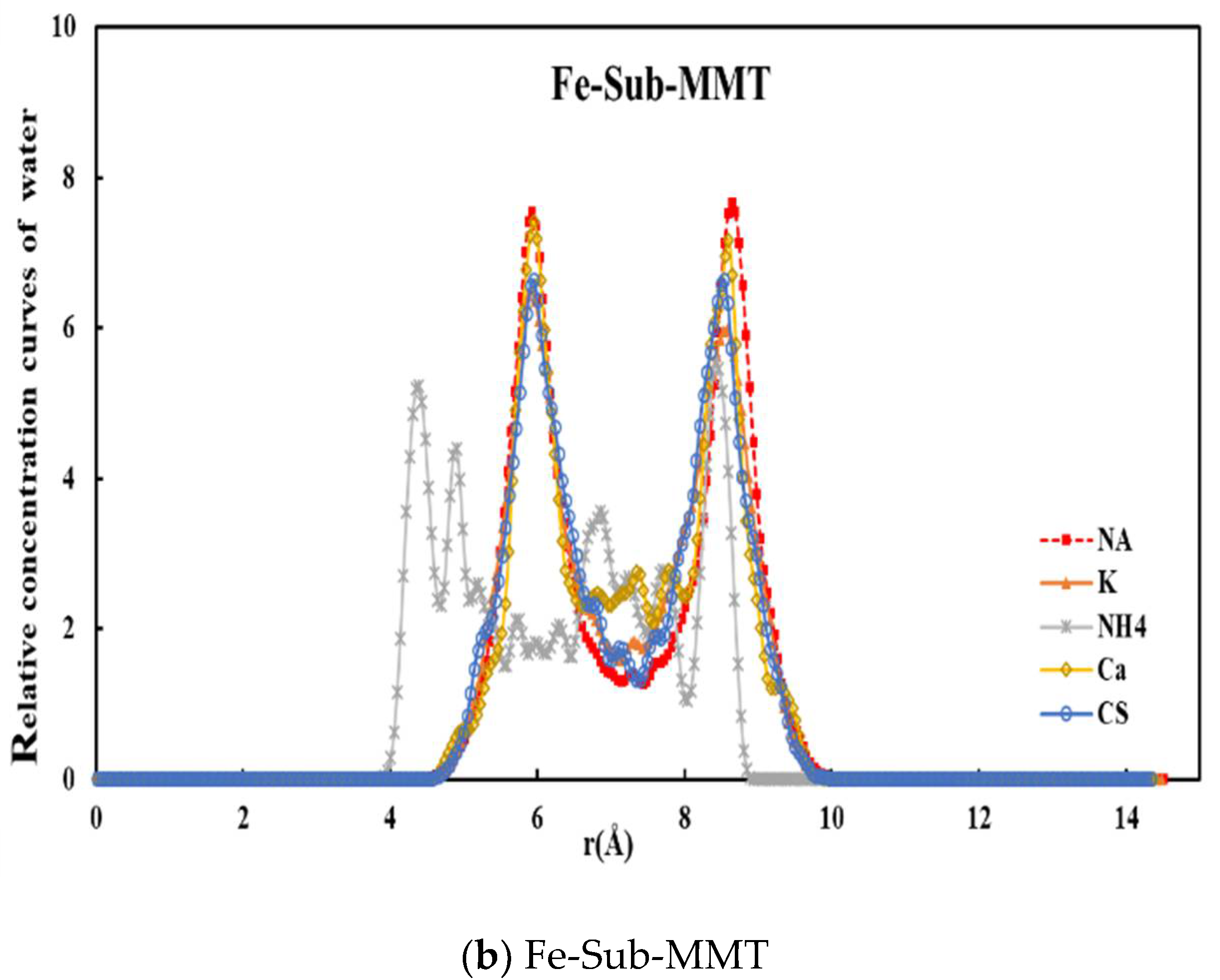 Processes 09 01069 g003b